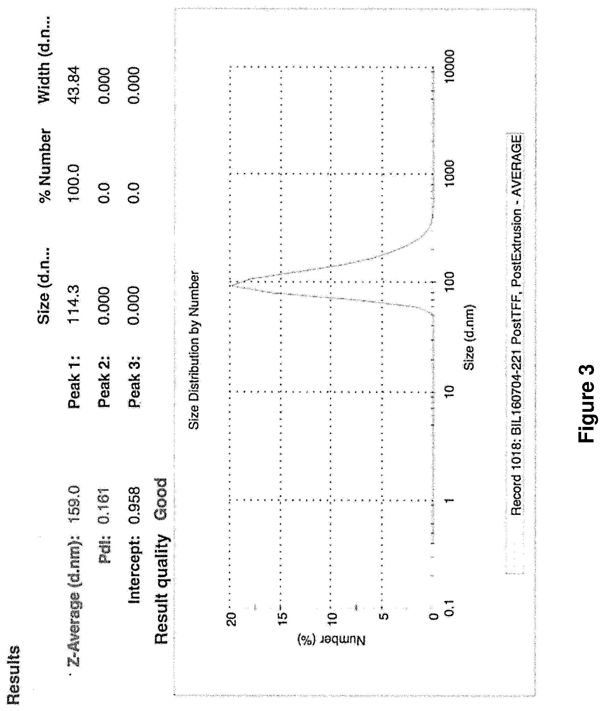 Patent US12097265 Figure 3 – Cytotoxic particles for targeting P2X7 receptor