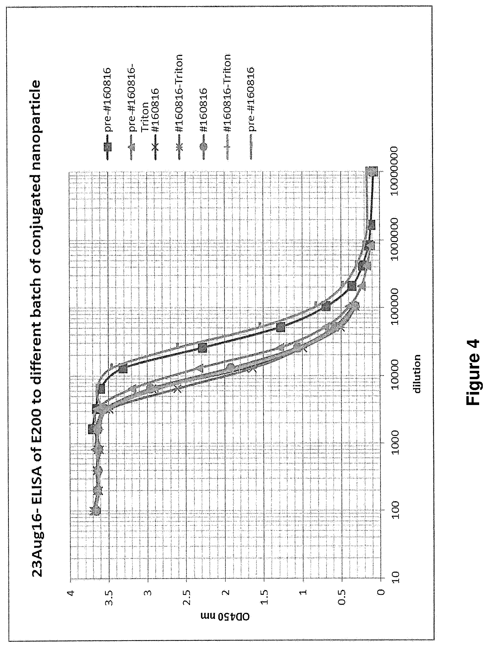 Patent US12097265 Figure 4 – Cytotoxic particles for targeting P2X7 receptor