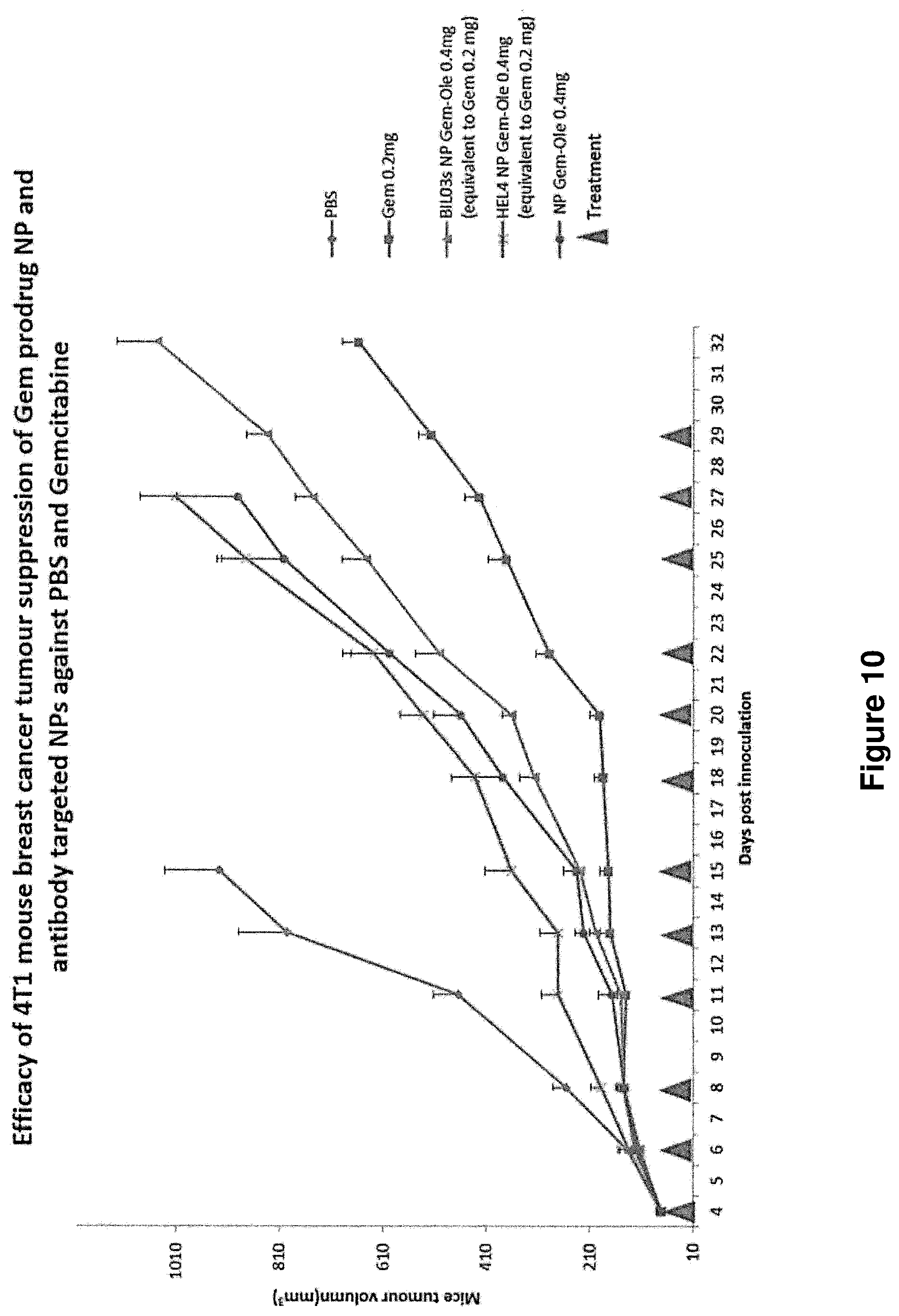 Patent US12097265 Figure 11 – Cytotoxic particles for targeting P2X7 receptor