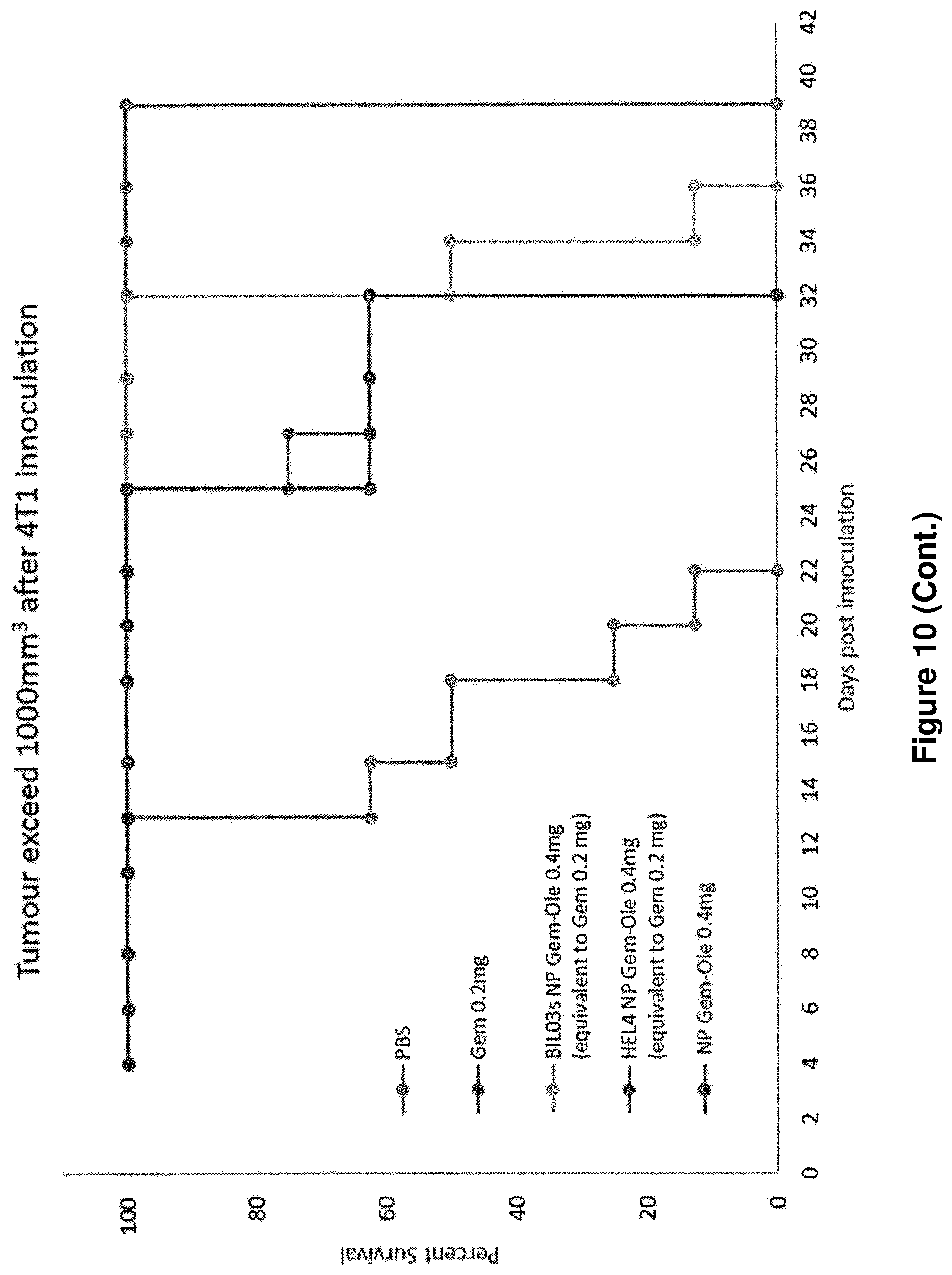 Patent US12097265 Figure 12 – Cytotoxic particles for targeting P2X7 receptor