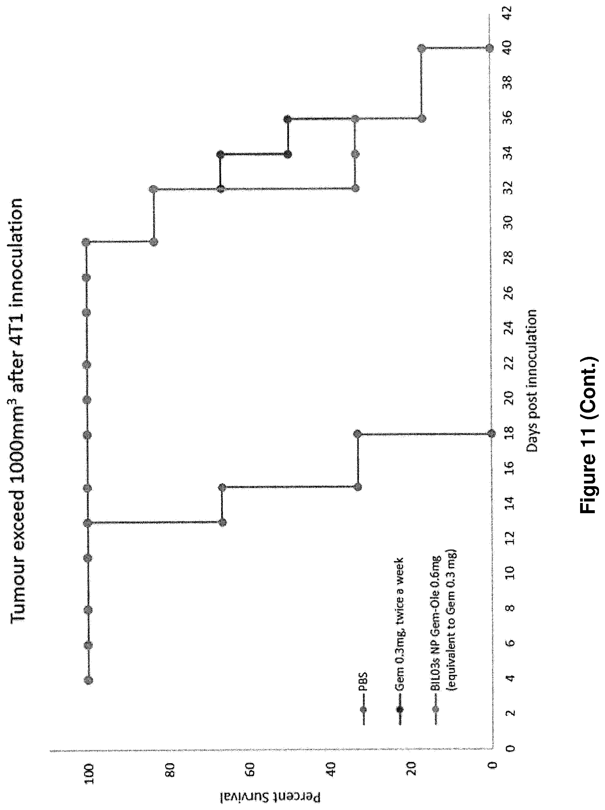 Patent US12097265 Figure 14 – Cytotoxic particles for targeting P2X7 receptor