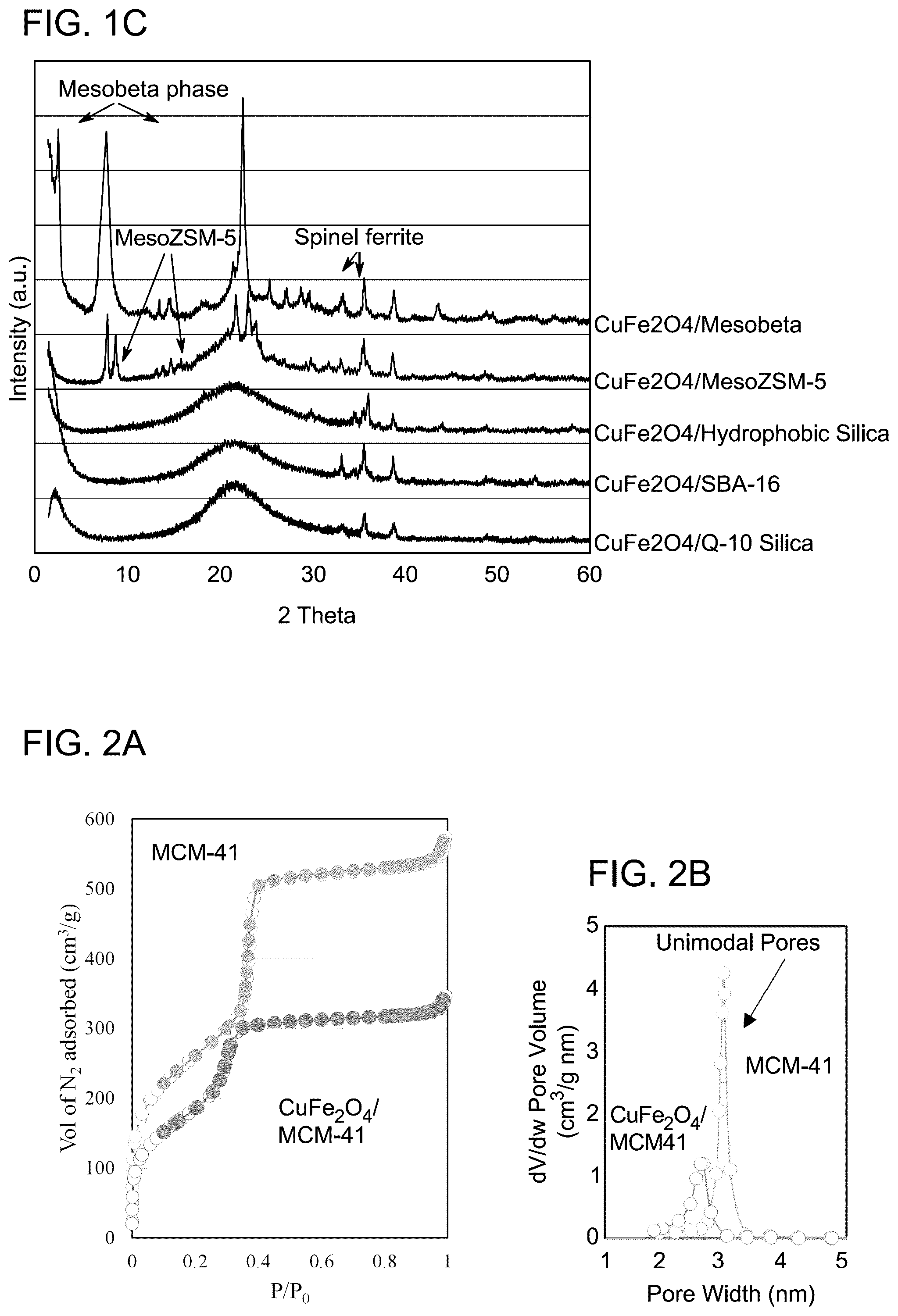 Patent US12097266 Figure 2 – Cancer treatment method for magnetic hypothermia cancer treatment