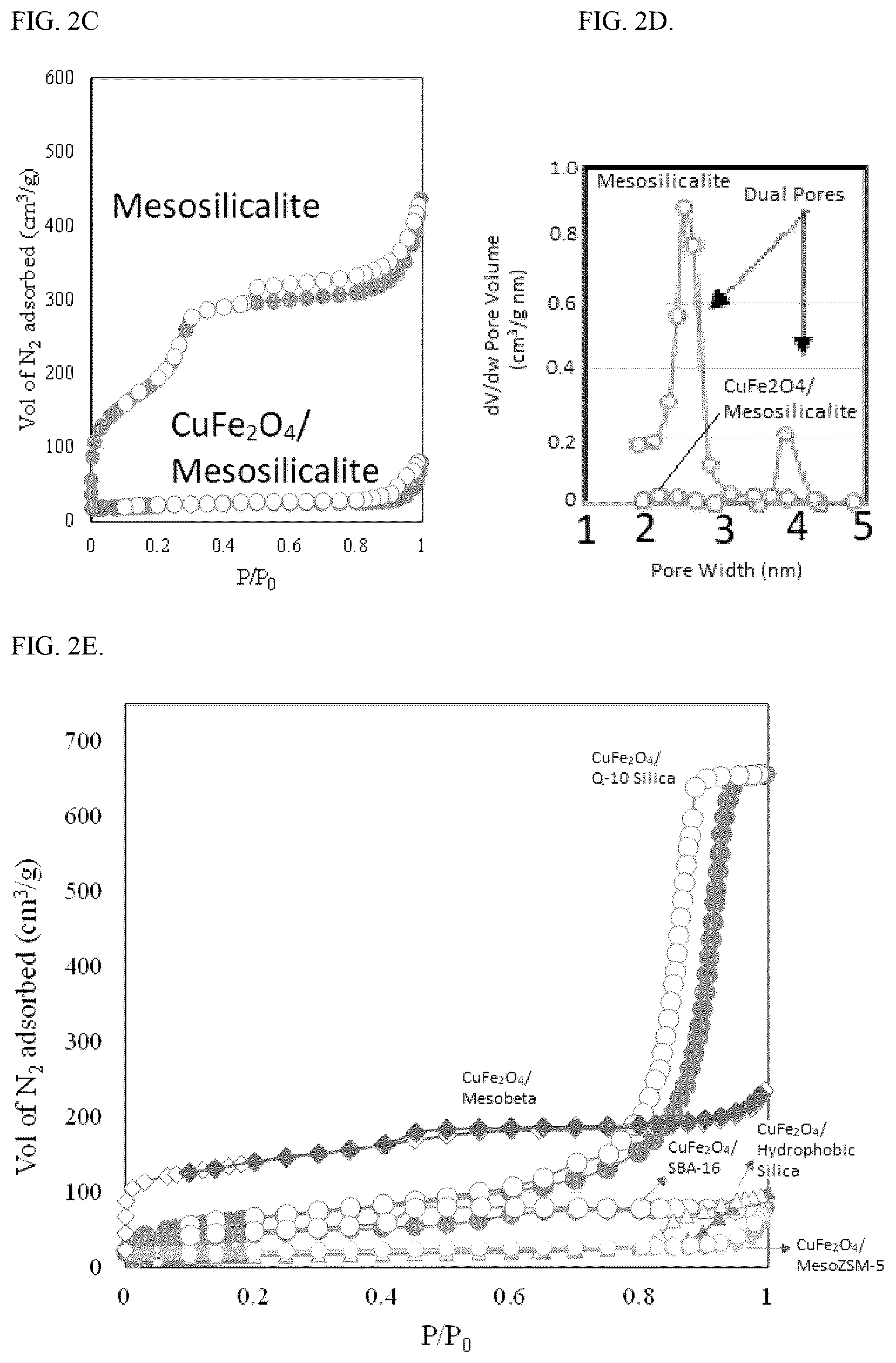 Patent US12097266 Figure 3 – Cancer treatment method for magnetic hypothermia cancer treatment