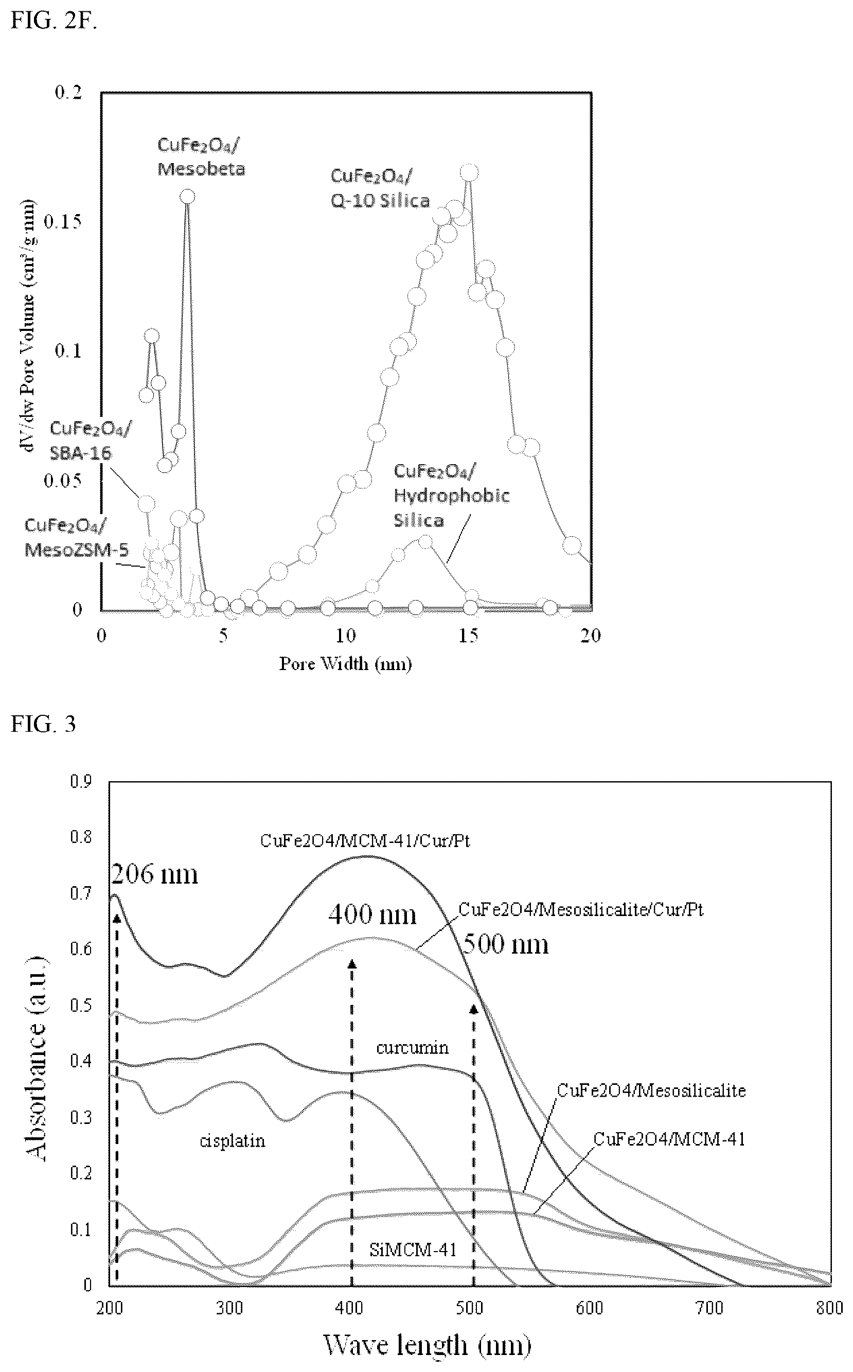 Patent US12097266 Figure 4 – Cancer treatment method for magnetic hypothermia cancer treatment
