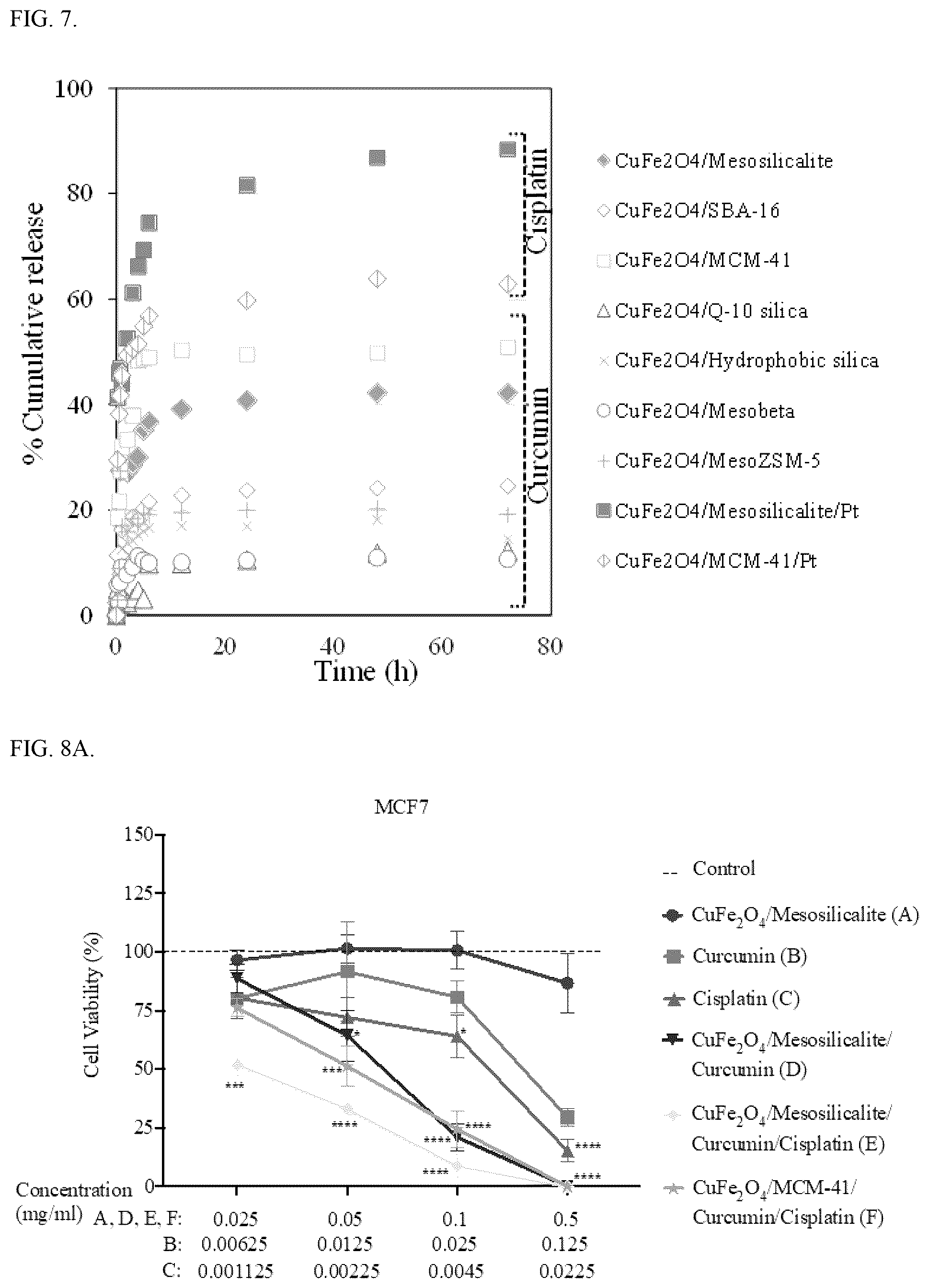 Patent US12097266 Figure 7 – Cancer treatment method for magnetic hypothermia cancer treatment