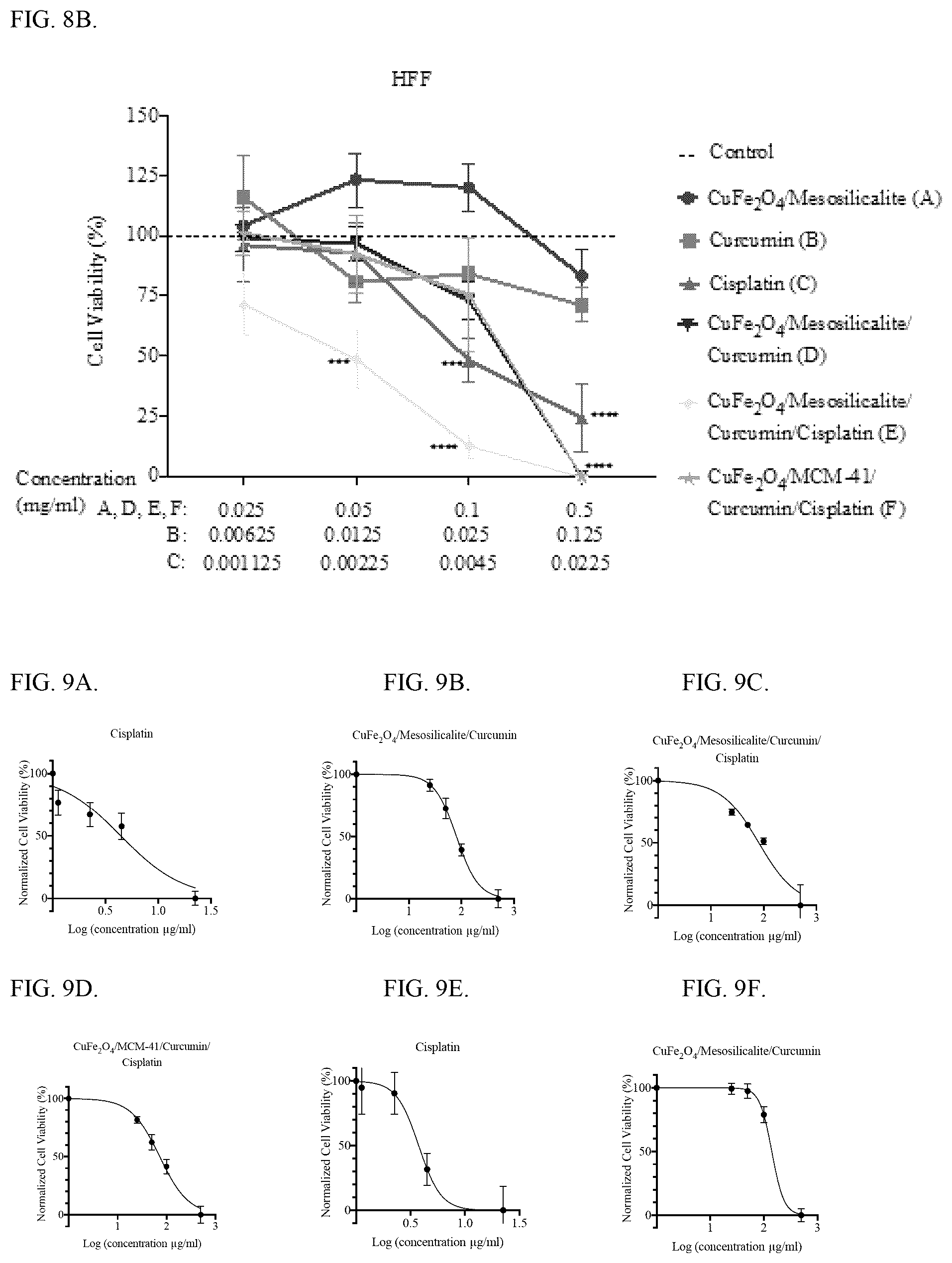 Patent US12097266 Figure 8 – Cancer treatment method for magnetic hypothermia cancer treatment