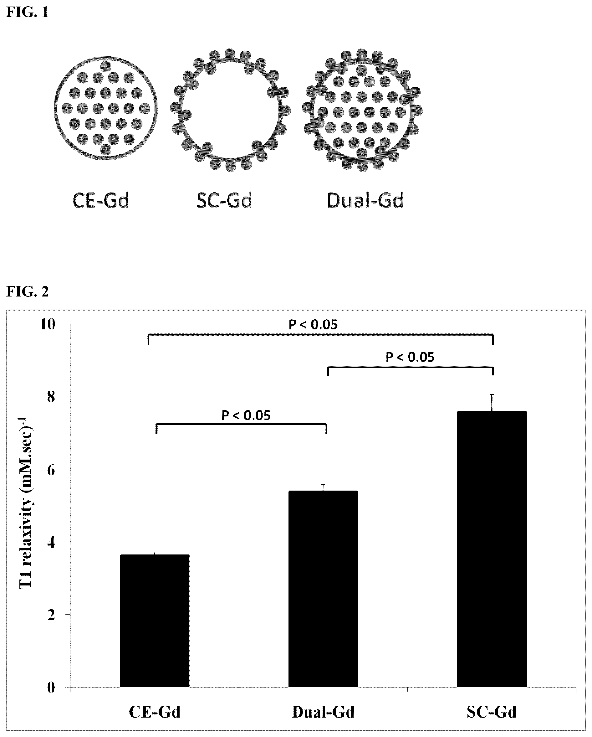 Patent US12097269 Figure 1 – Dual mode gadolinium nanoparticle contrast agents