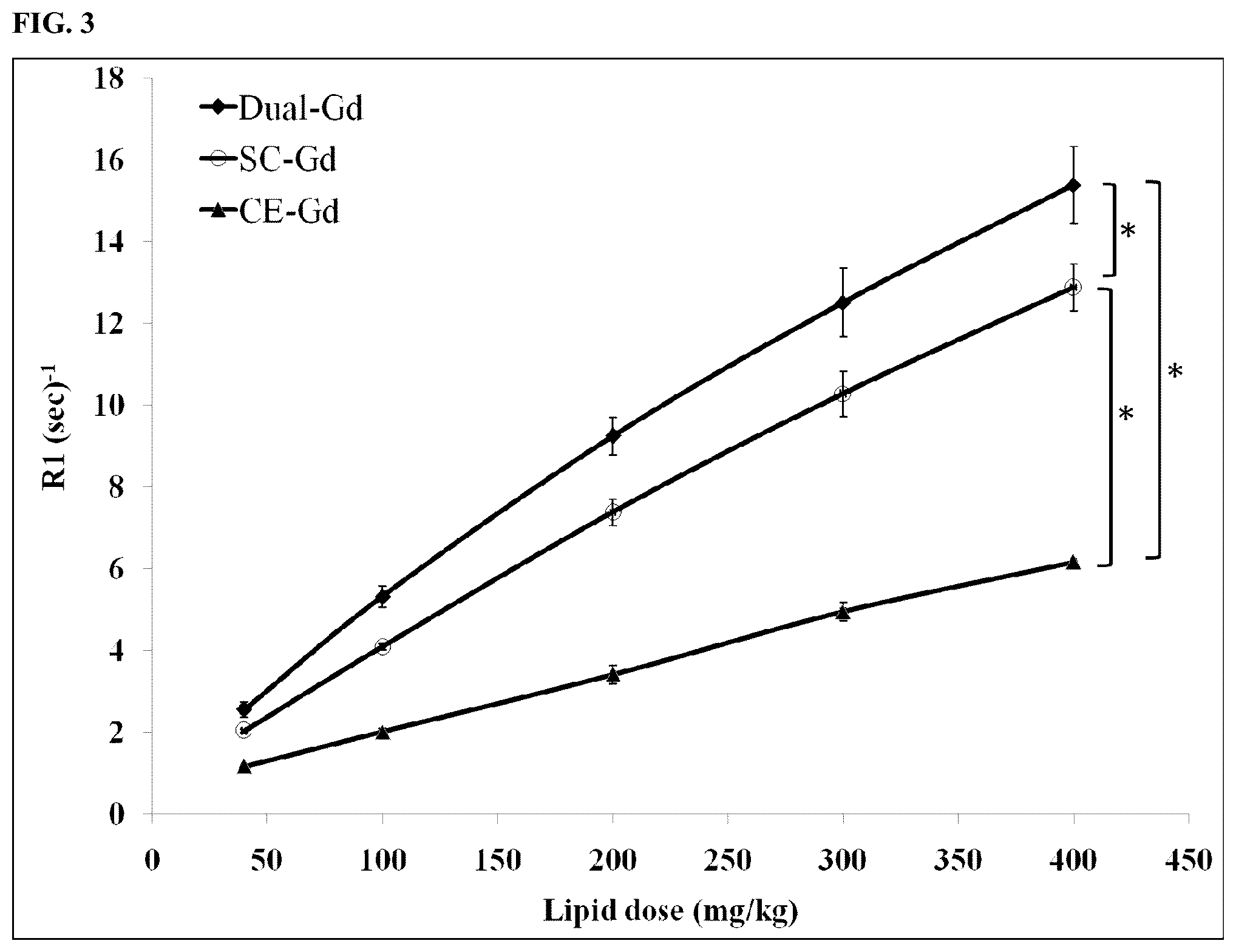 Patent US12097269 Figure 2 – Dual mode gadolinium nanoparticle contrast agents