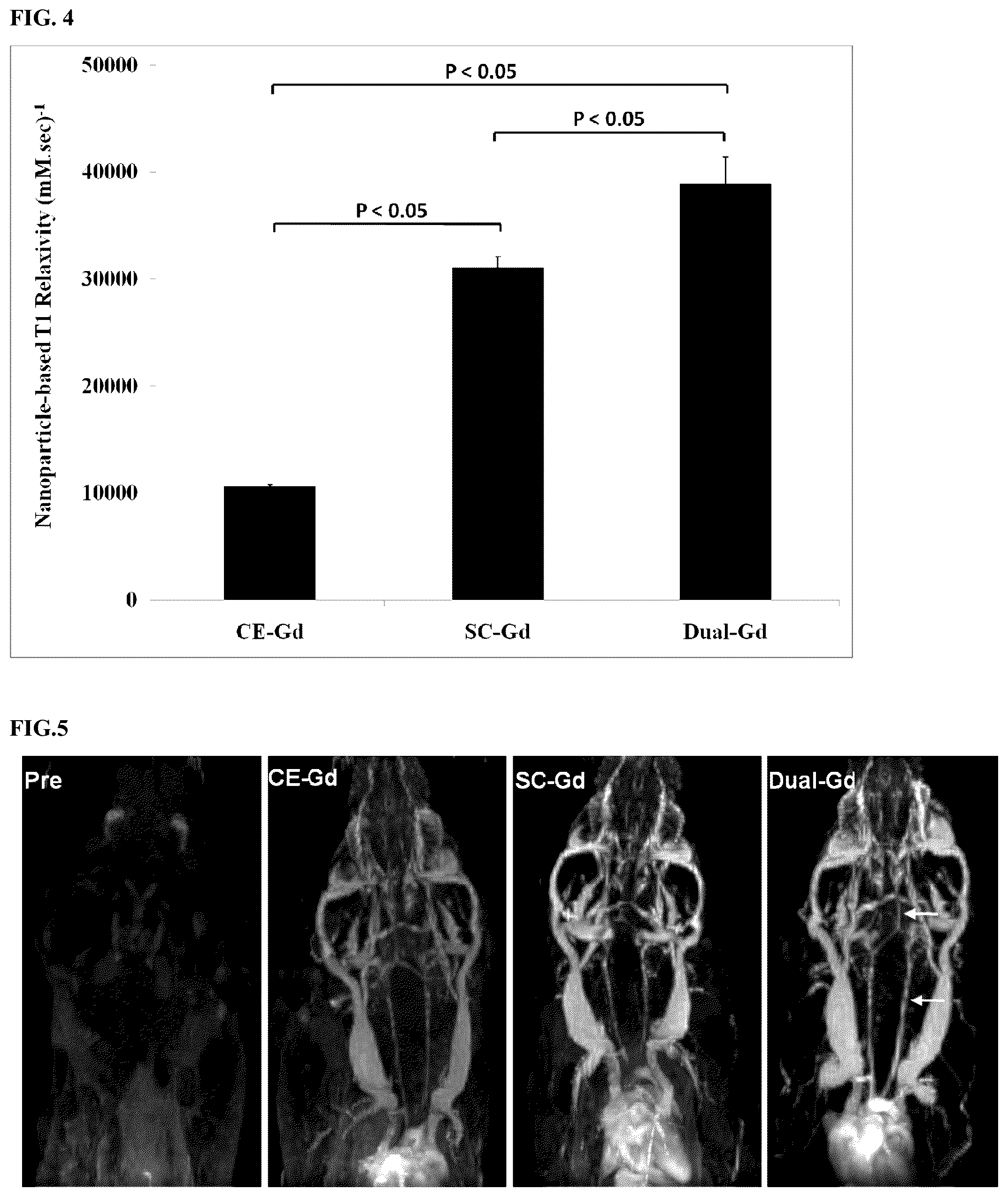 Patent US12097269 Figure 3 – Dual mode gadolinium nanoparticle contrast agents