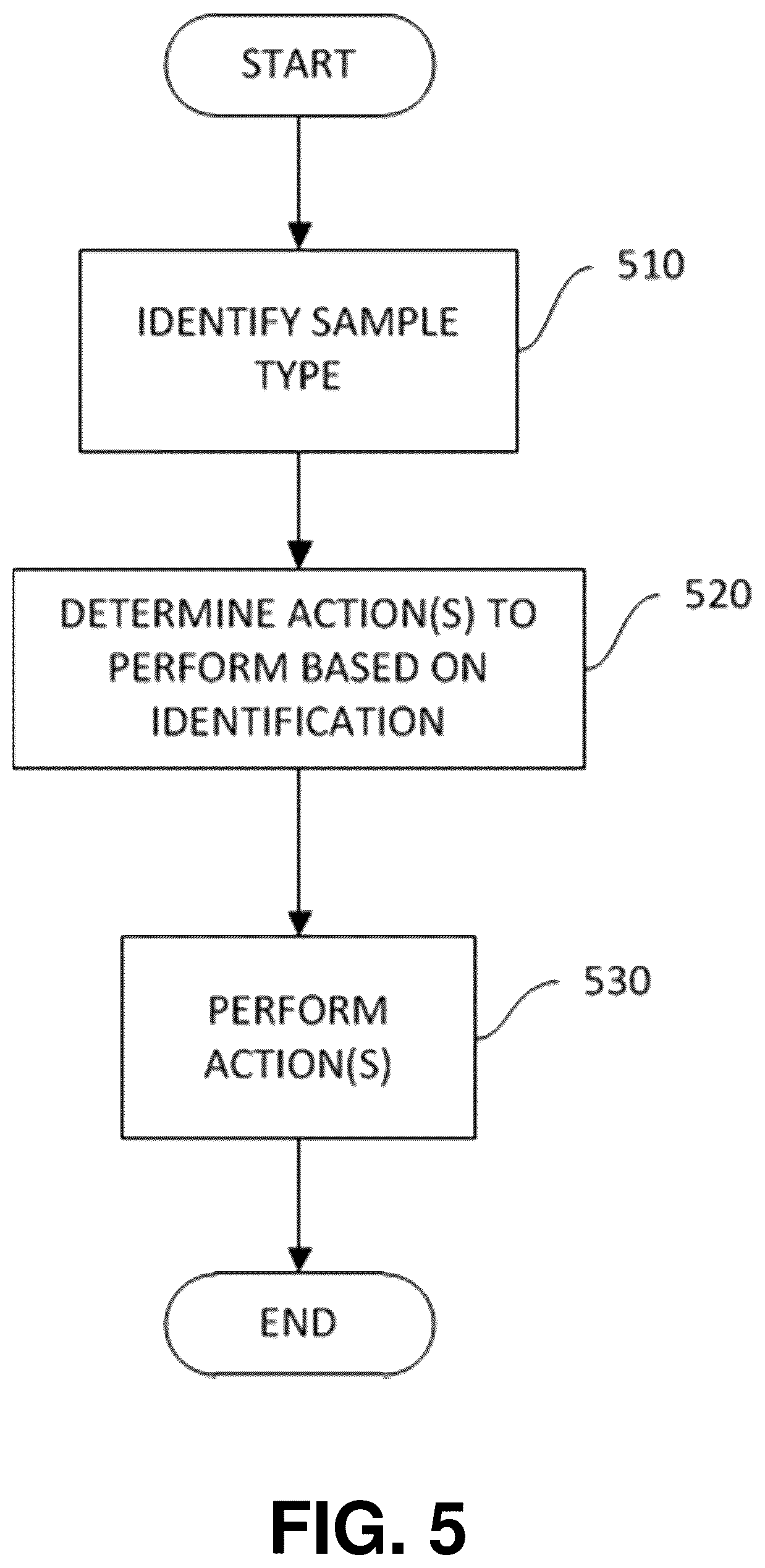 Patent US12097270 Figure 5 – Methods and devices for preparation of ultrasound contrast agents