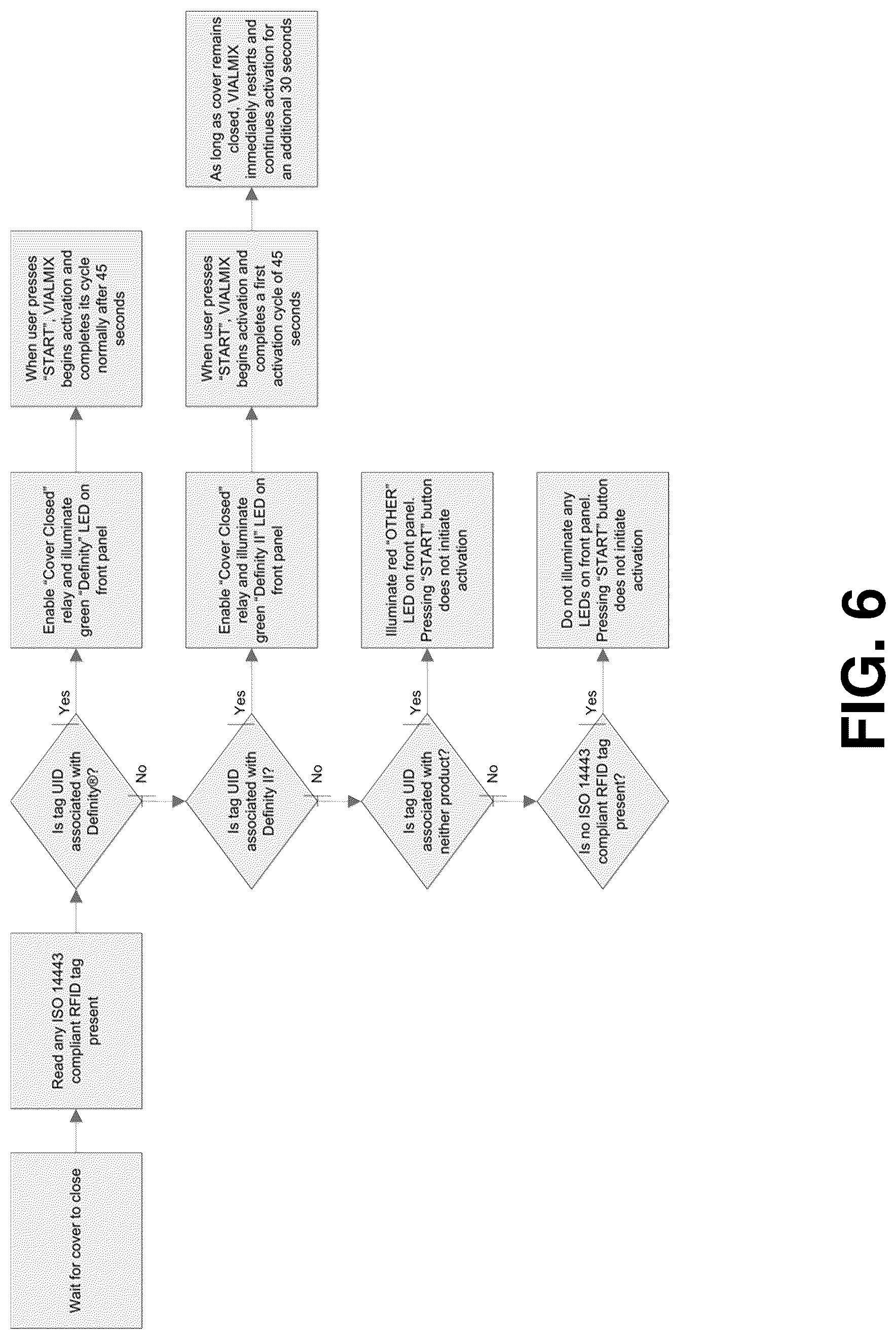 Patent US12097270 Figure 6 – Methods and devices for preparation of ultrasound contrast agents