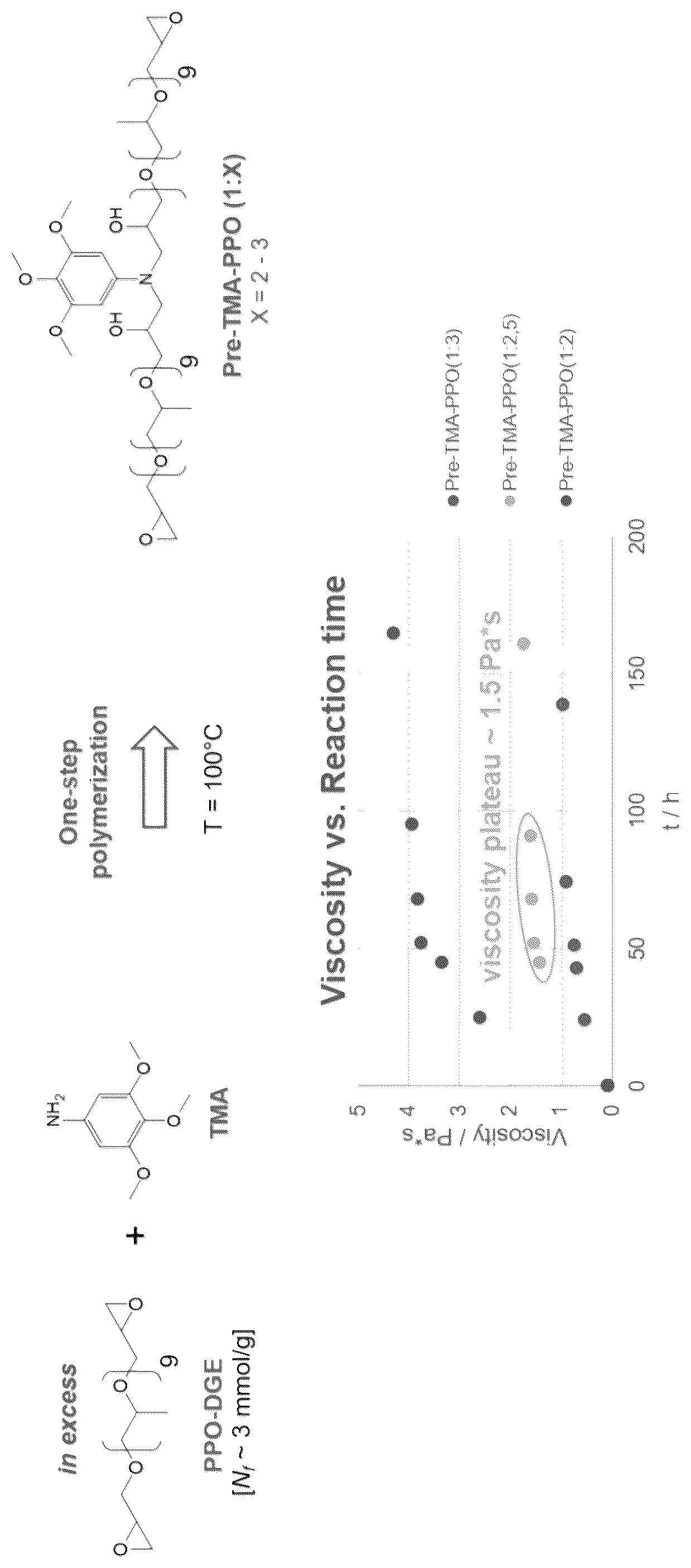 Patent US12097271 Figure 1 – Dental composition