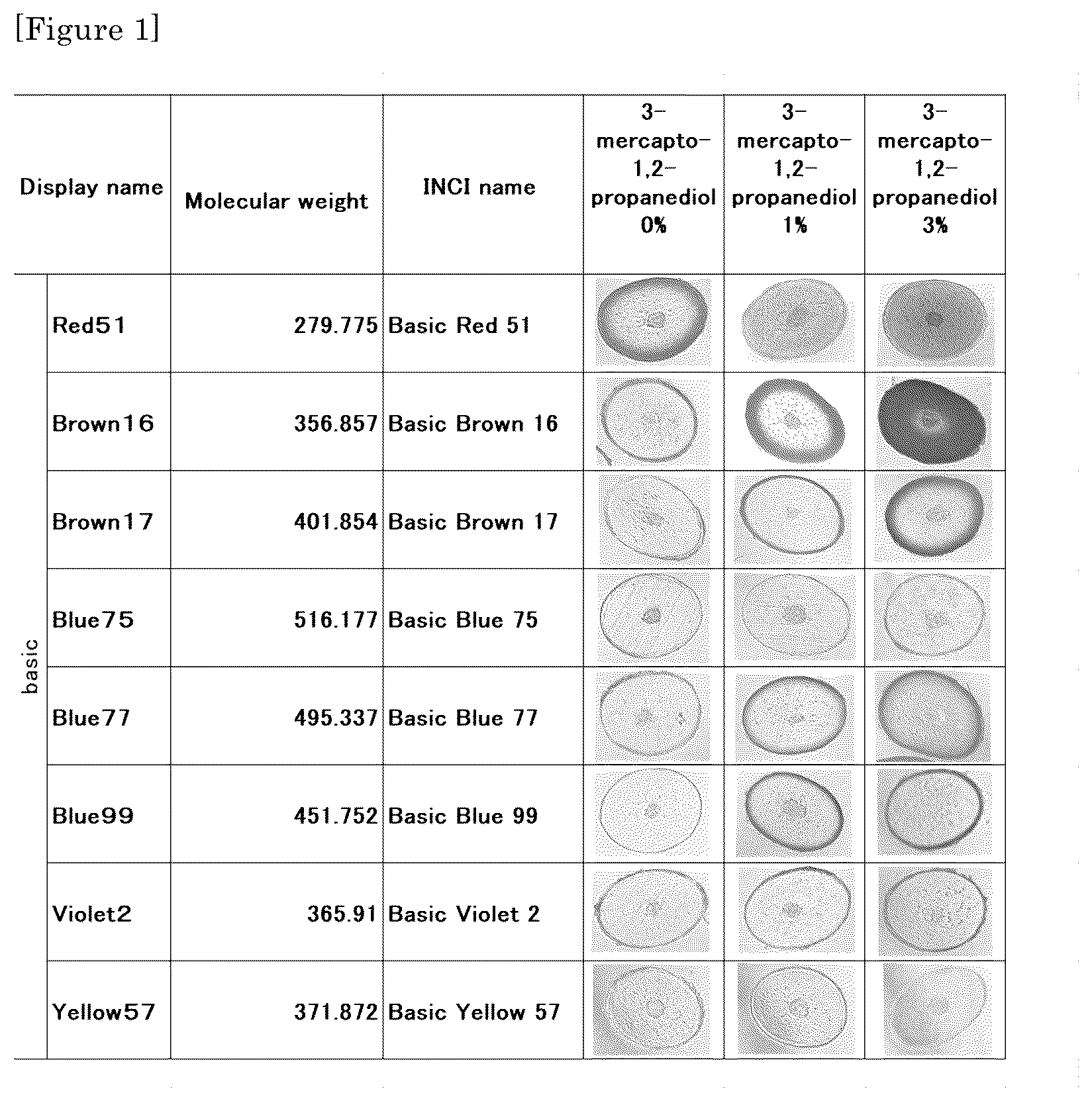 Patent US12097275 Figure 1 – Hair coloring method