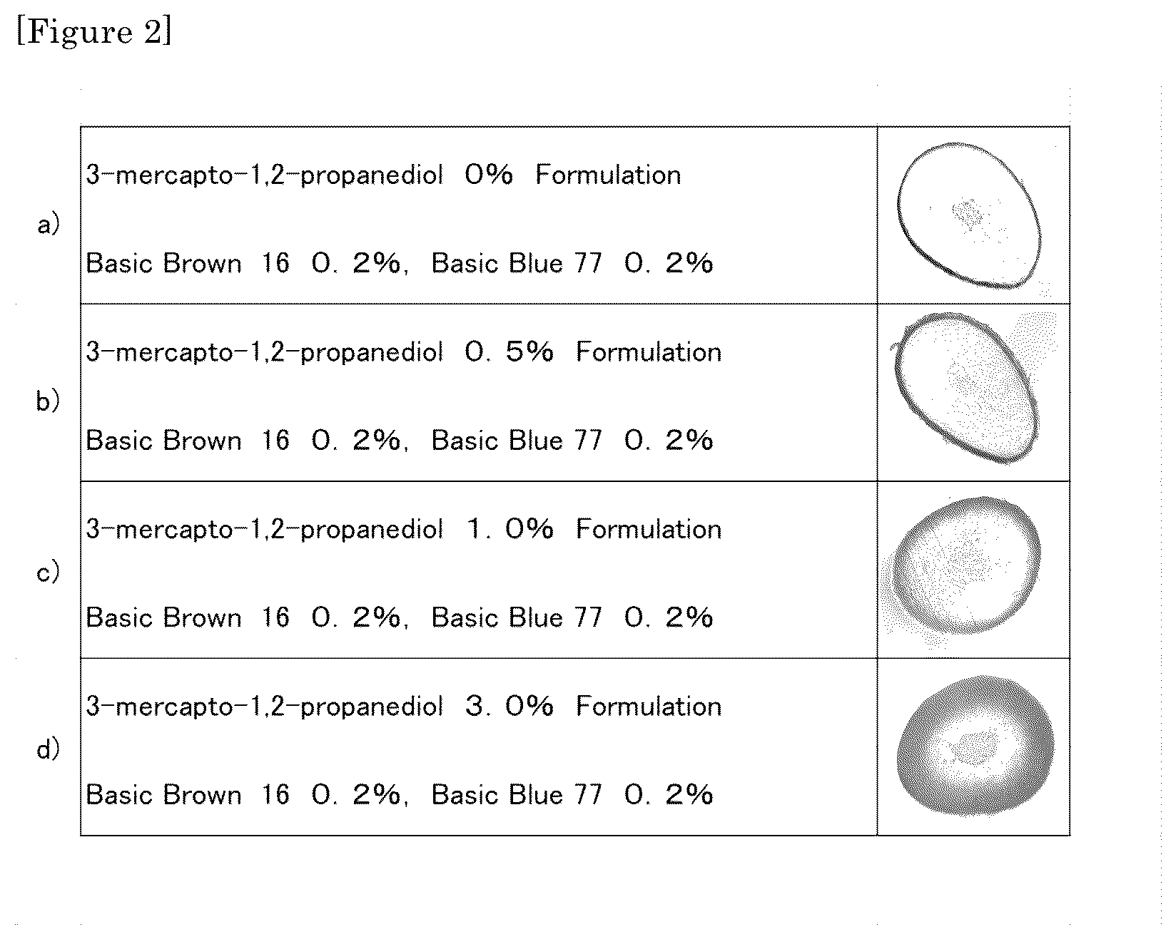 Patent US12097275 Figure 2 – Hair coloring method