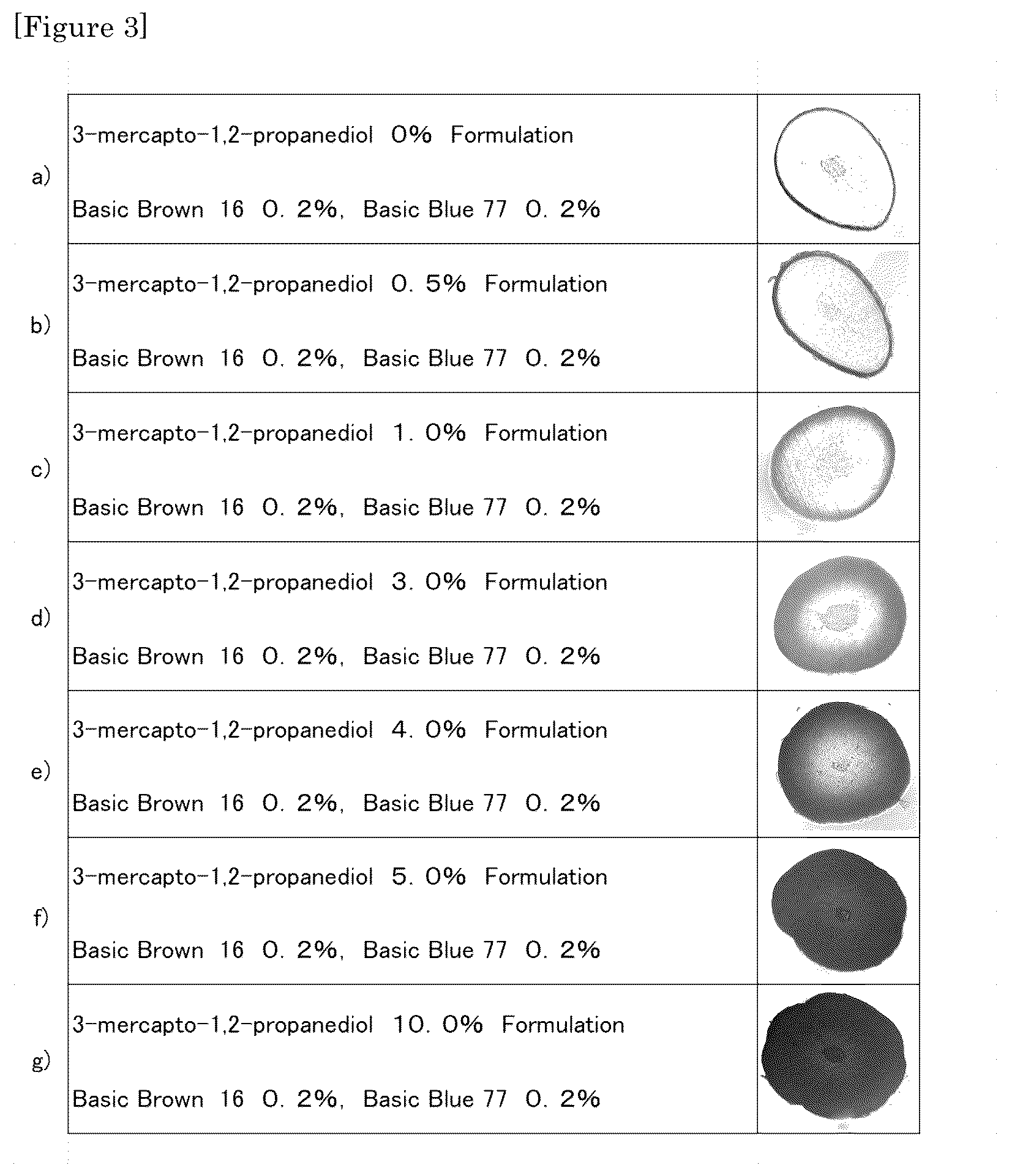 Patent US12097275 Figure 3 – Hair coloring method