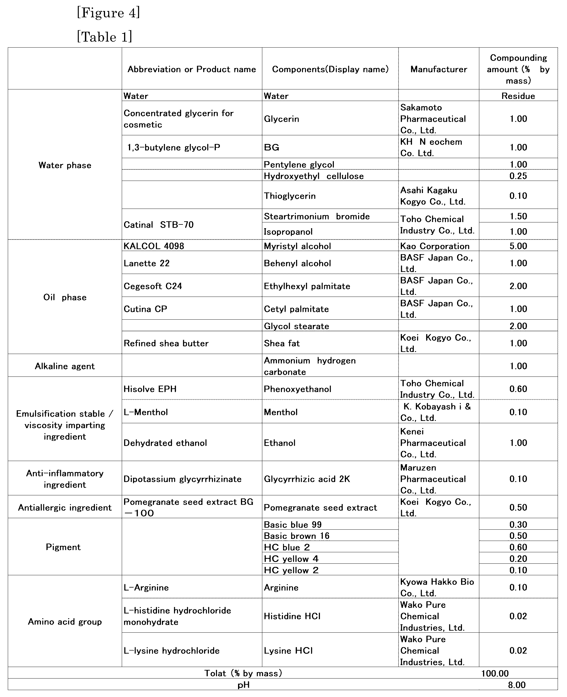 Patent US12097275 Figure 4 – Hair coloring method