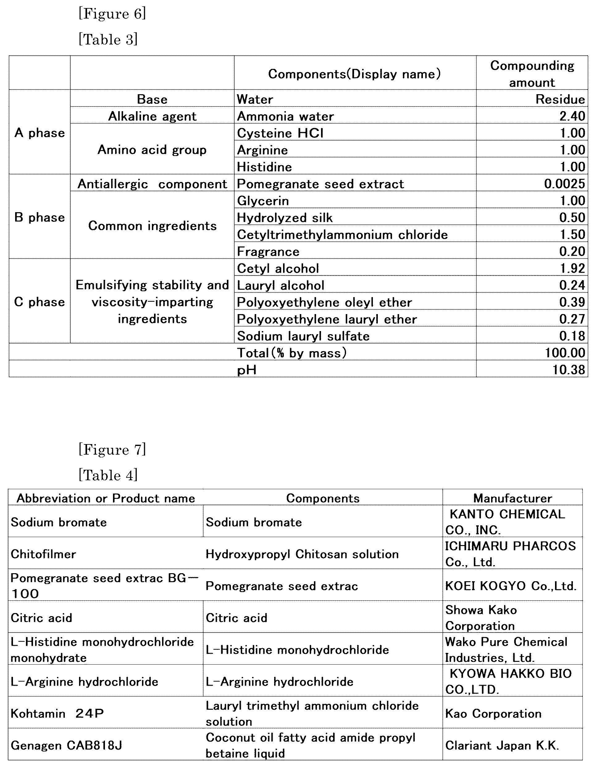Patent US12097275 Figure 6 – Hair coloring method