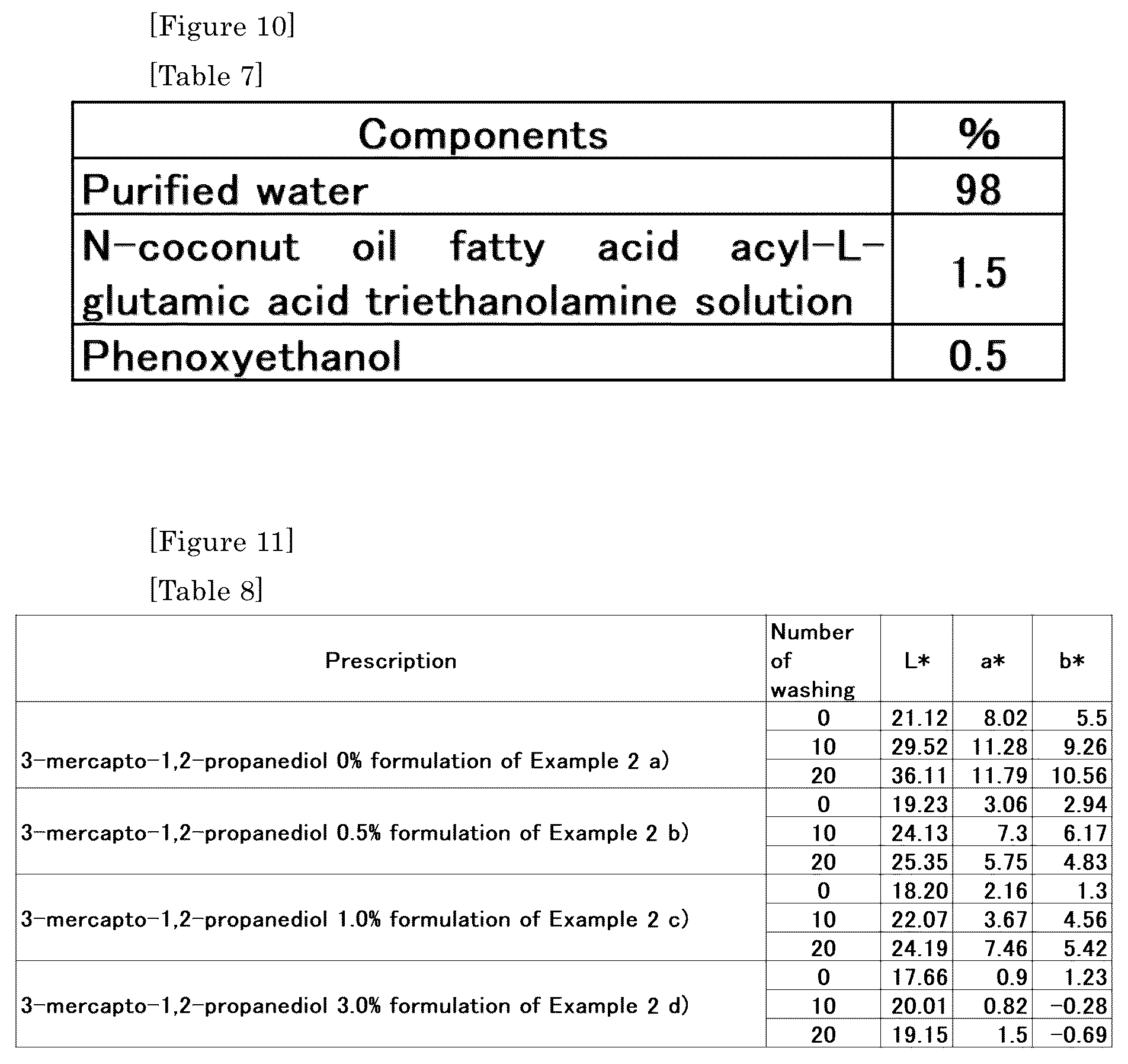 Patent US12097275 Figure 8 – Hair coloring method