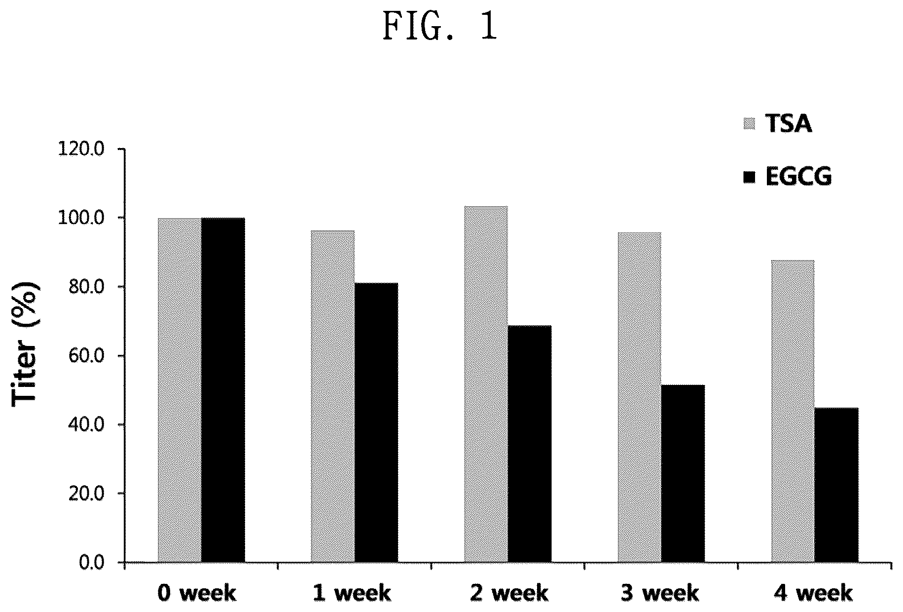 Patent US12097276 Figure 1 – Cosmetic composition comprising theasinensin A