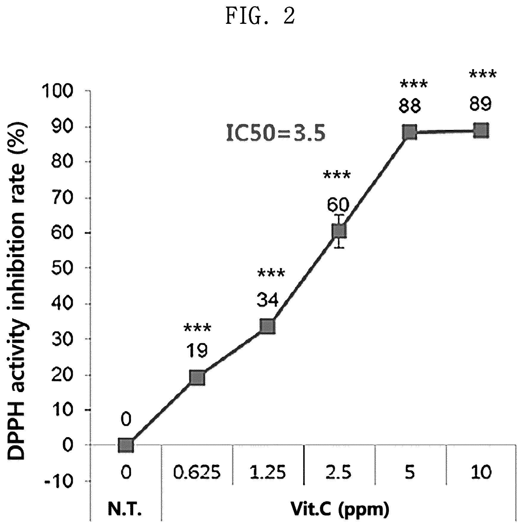 Patent US12097276 Figure 2 – Cosmetic composition comprising theasinensin A