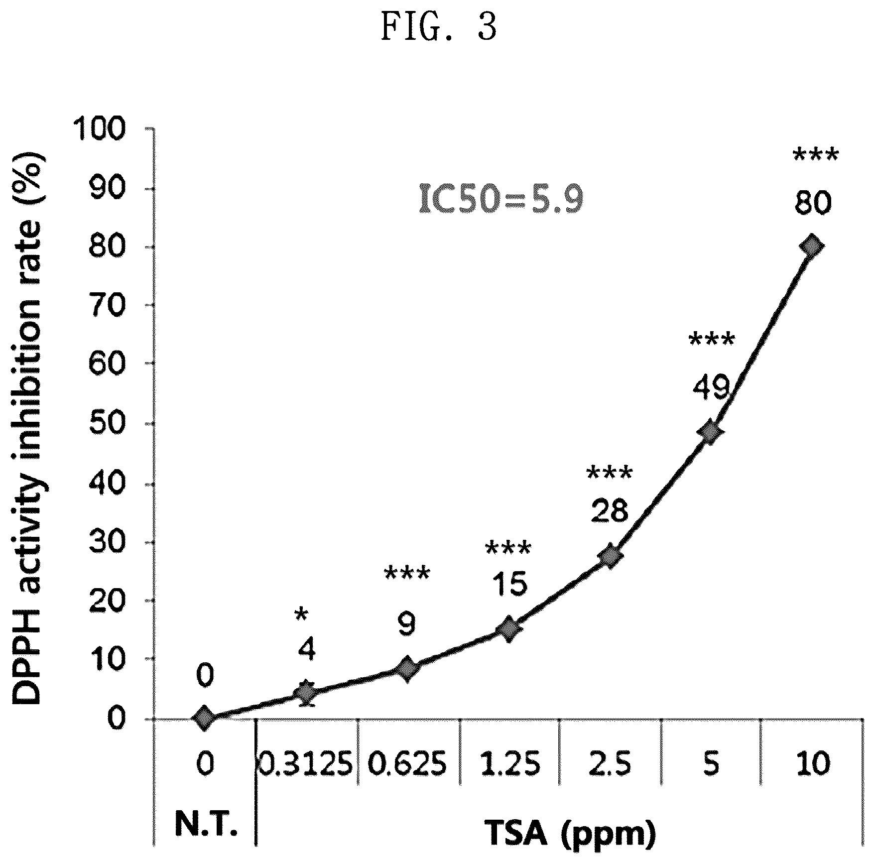 Patent US12097276 Figure 3 – Cosmetic composition comprising theasinensin A