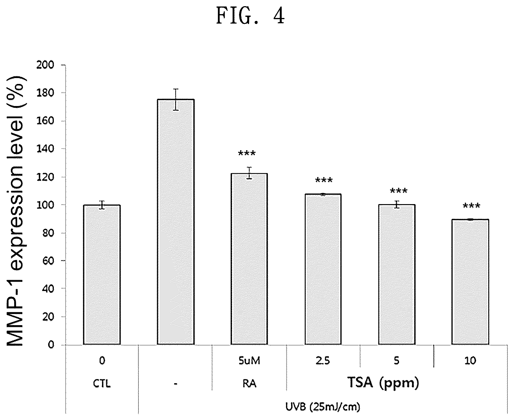 Patent US12097276 Figure 4 – Cosmetic composition comprising theasinensin A