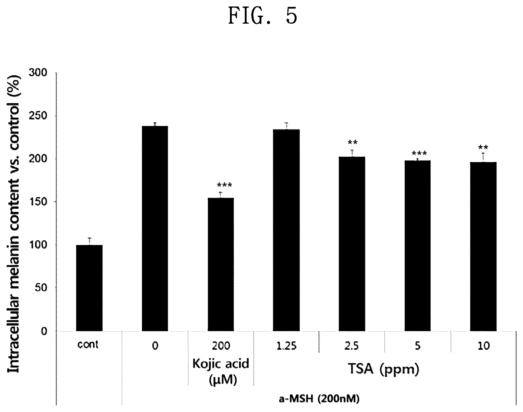 Patent US12097276 Figure 5 – Cosmetic composition comprising theasinensin A