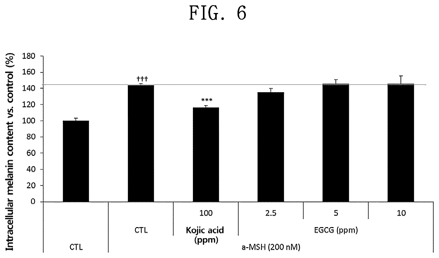 Patent US12097276 Figure 6 – Cosmetic composition comprising theasinensin A