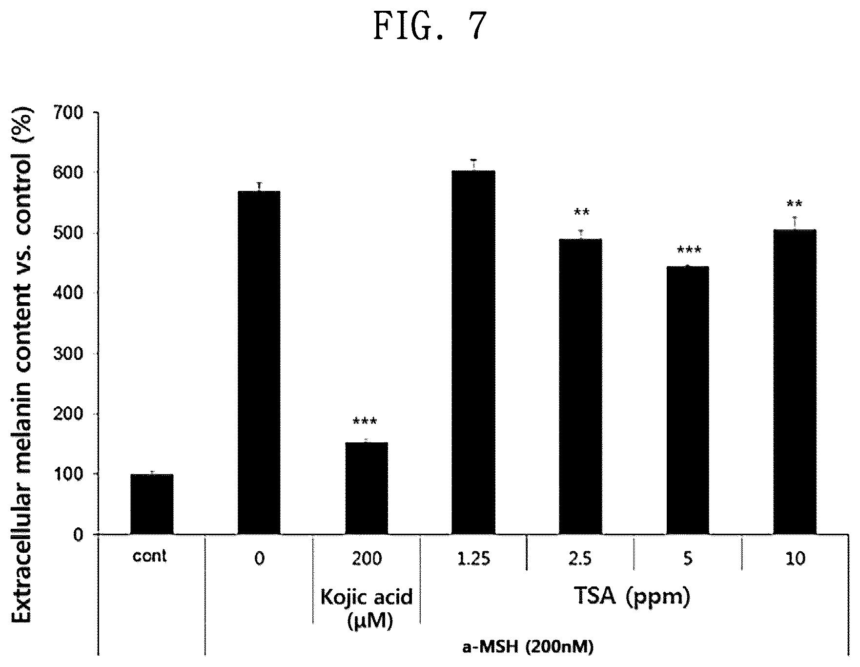 Patent US12097276 Figure 7 – Cosmetic composition comprising theasinensin A