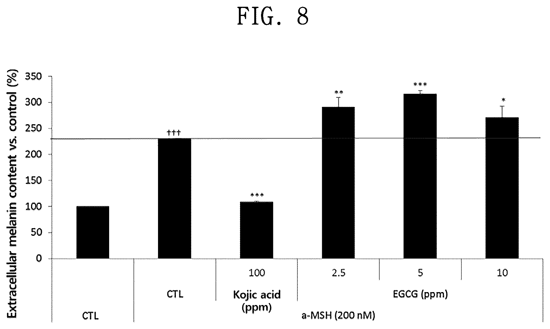 Patent US12097276 Figure 8 – Cosmetic composition comprising theasinensin A