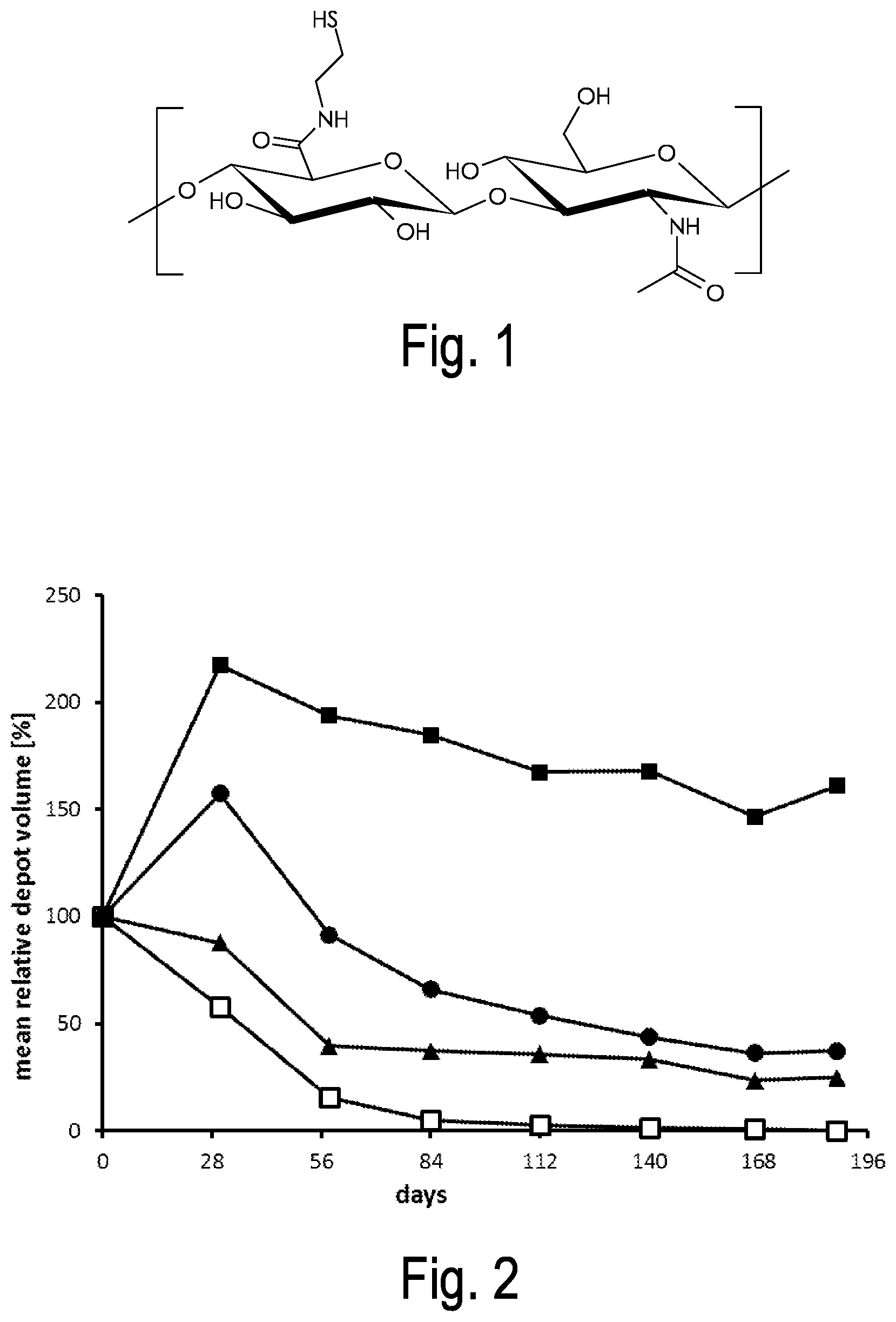 Patent US12097277 Figure 1 – Hydrogel composition comprising a crosslinked polymer