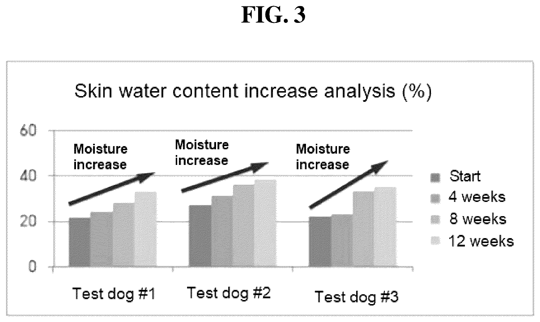 Patent US12097281 Figure 2 – Composition for improving skin moisturization of companion animals
