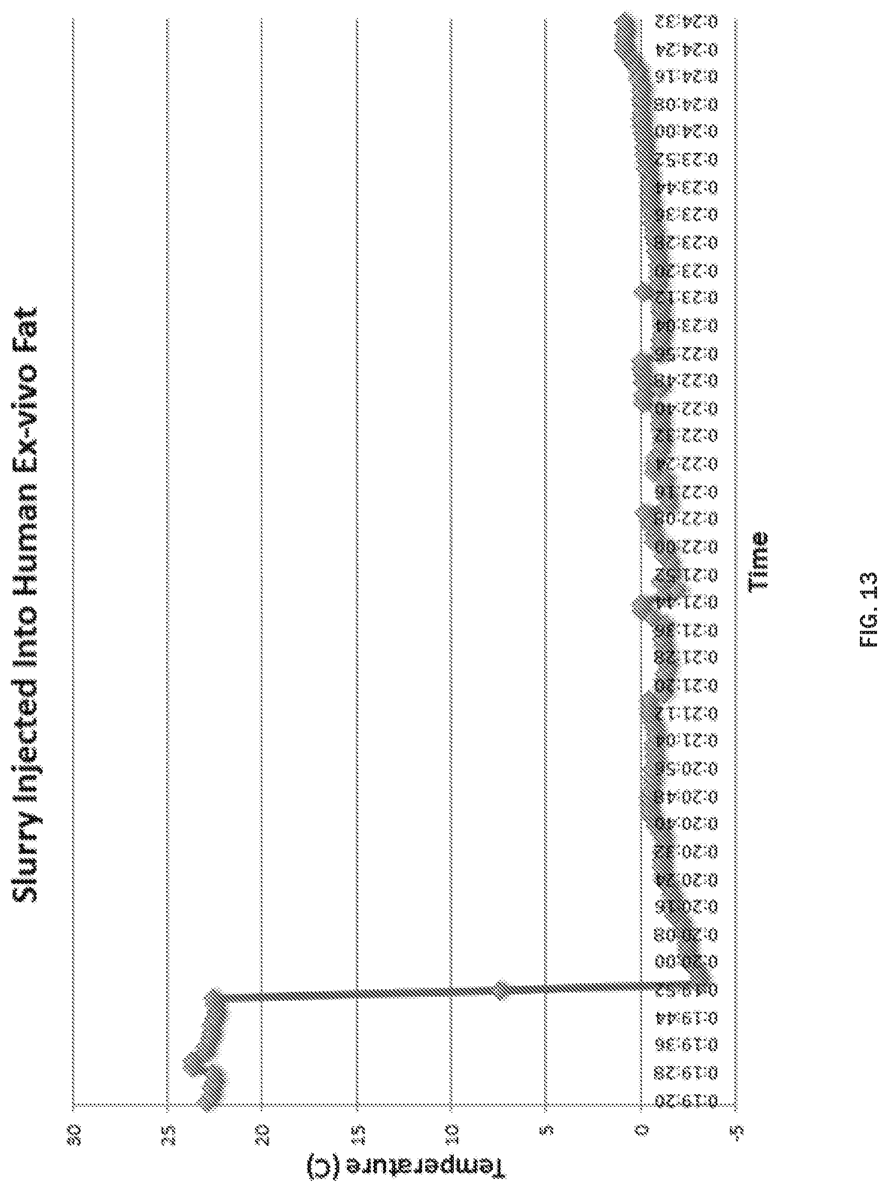 Patent US12097282 Figure 11 – Injectable slurries and methods of manufacturing the same