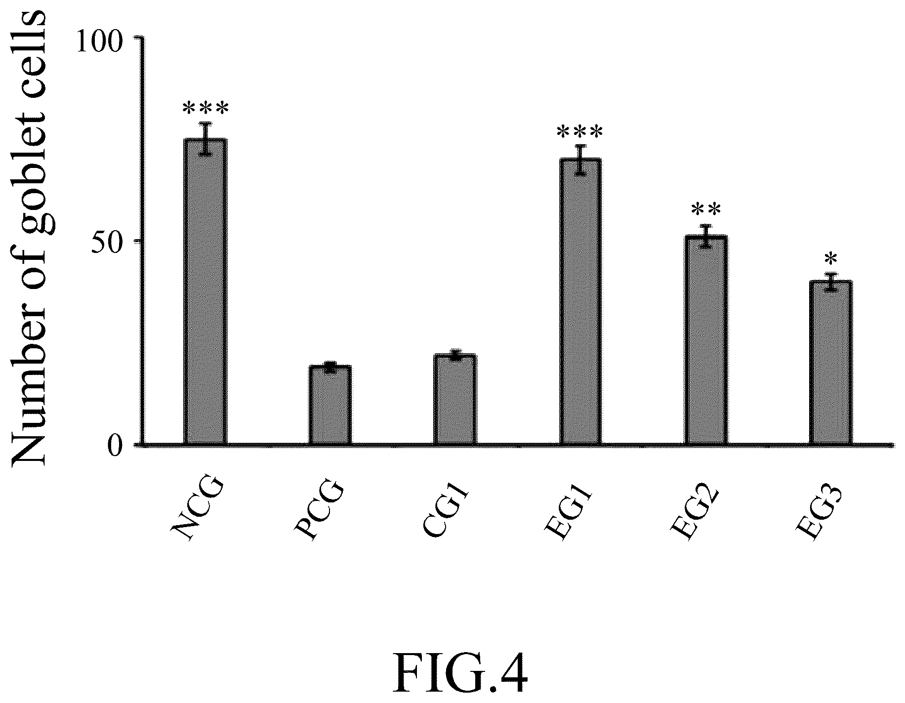 Patent US12097283 Figure 4 – Method for alleviating dry eye syndrome
