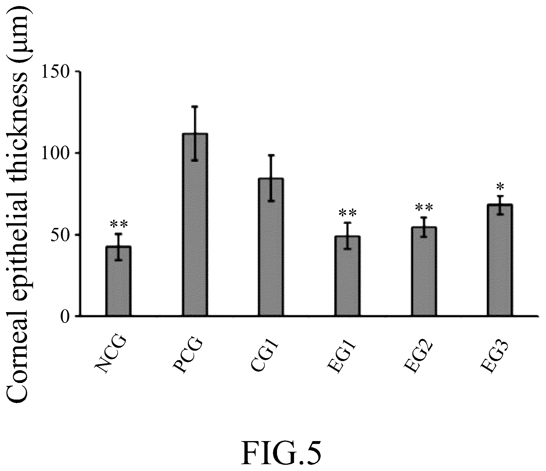 Patent US12097283 Figure 5 – Method for alleviating dry eye syndrome