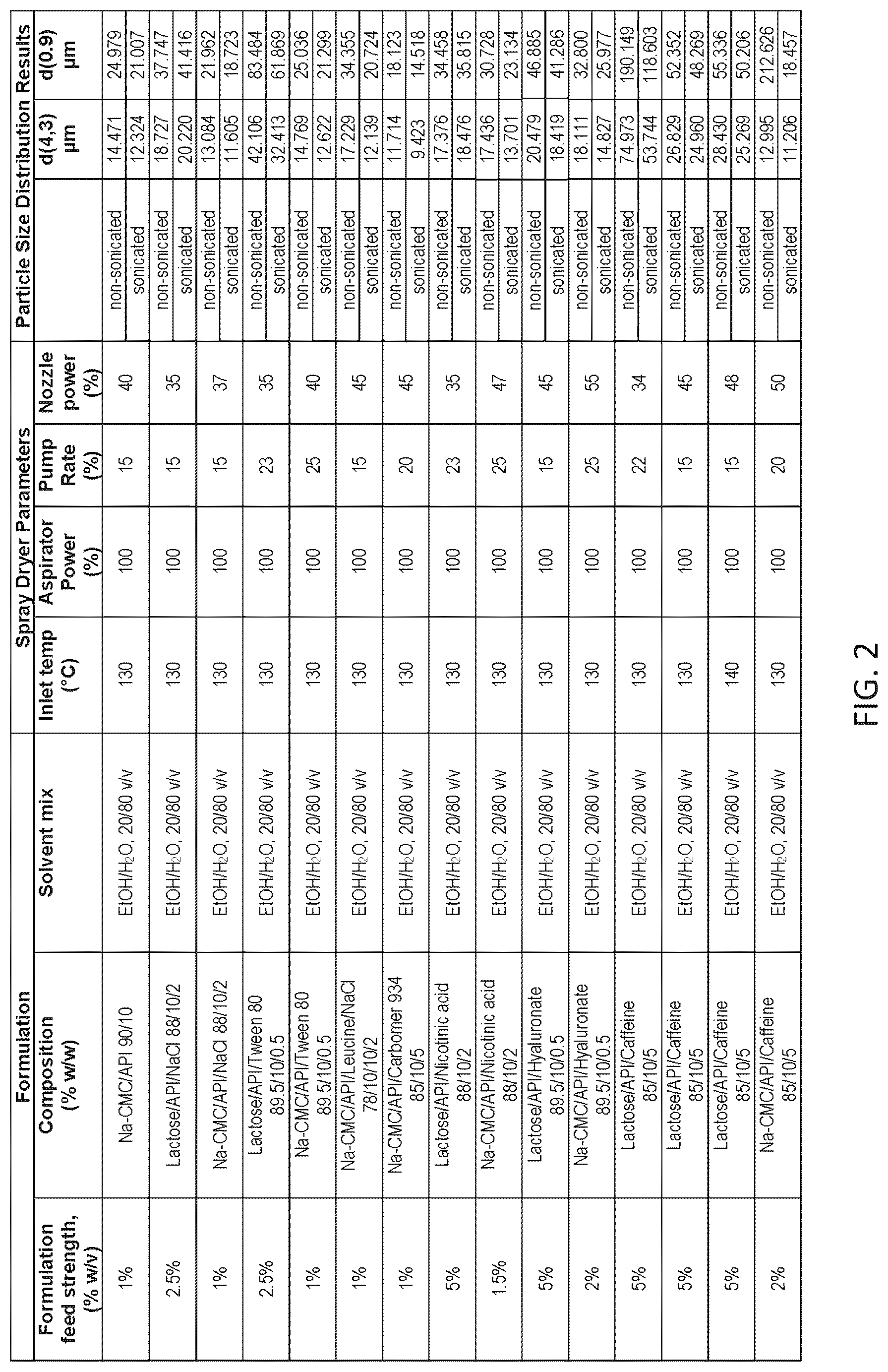 Patent US12097287 Figure 2 – Dry powder formulations of epinephrine and associated methods