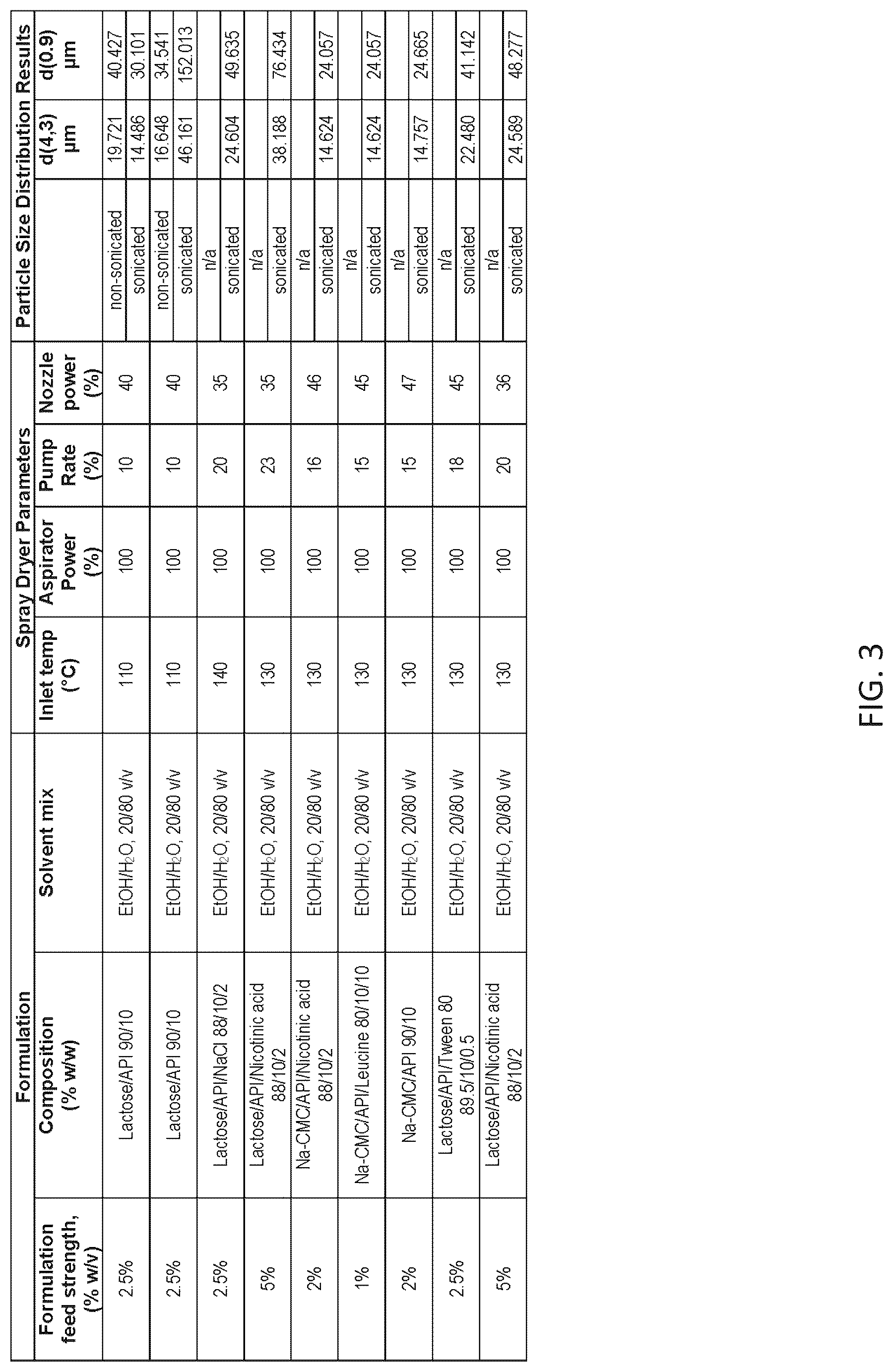 Patent US12097287 Figure 3 – Dry powder formulations of epinephrine and associated methods