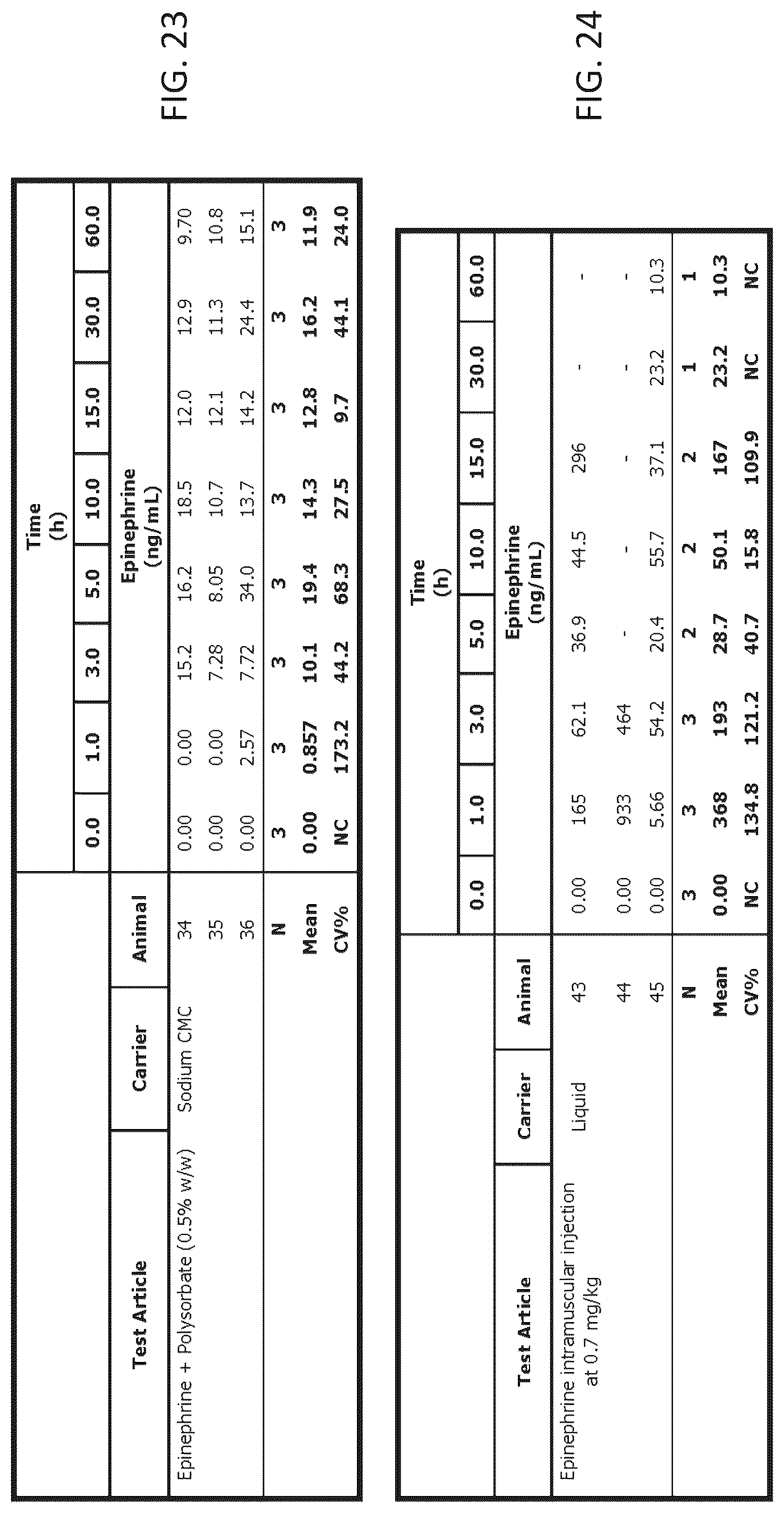 Patent US12097287 Figure 16 – Dry powder formulations of epinephrine and associated methods