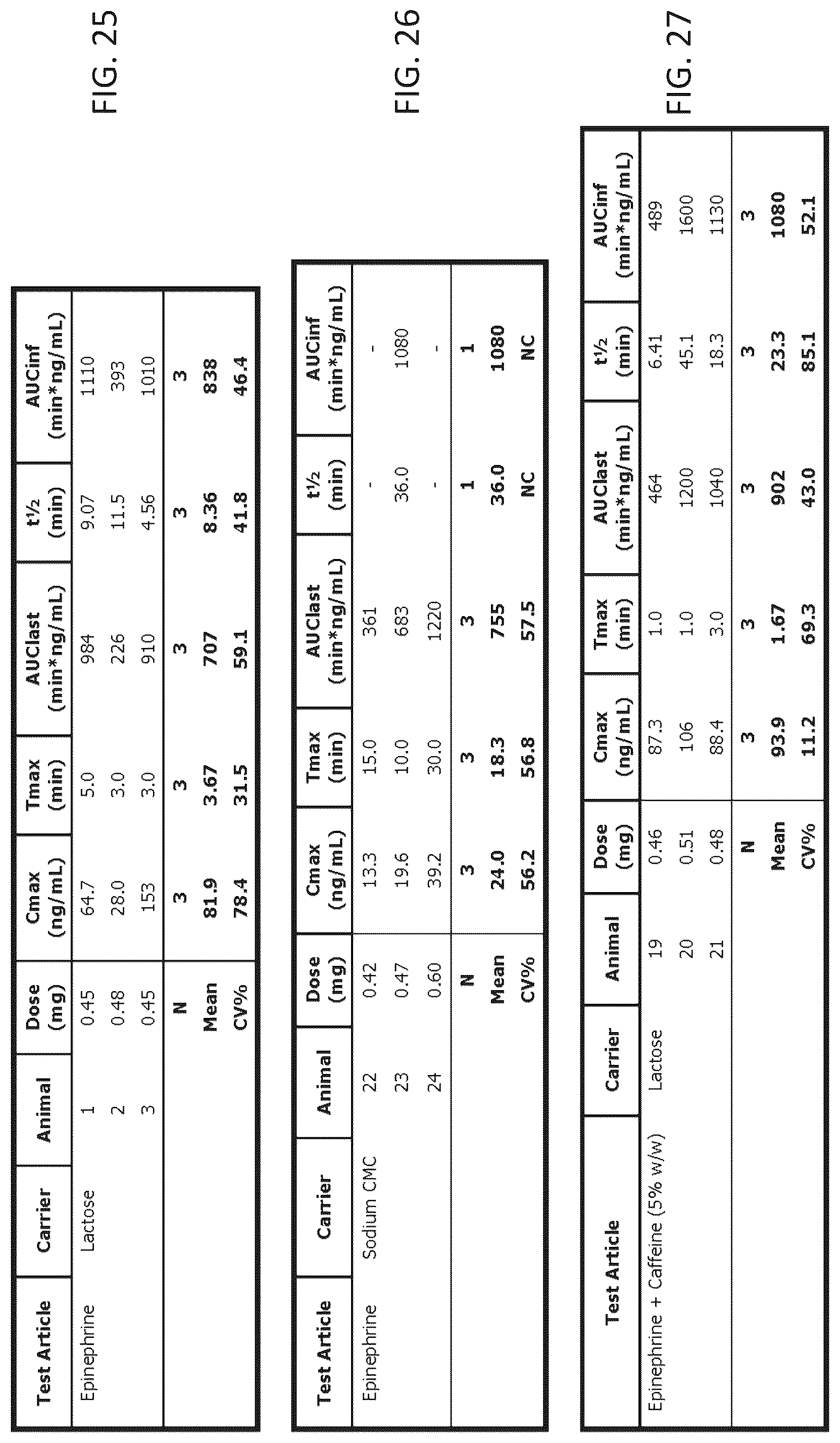 Patent US12097287 Figure 17 – Dry powder formulations of epinephrine and associated methods