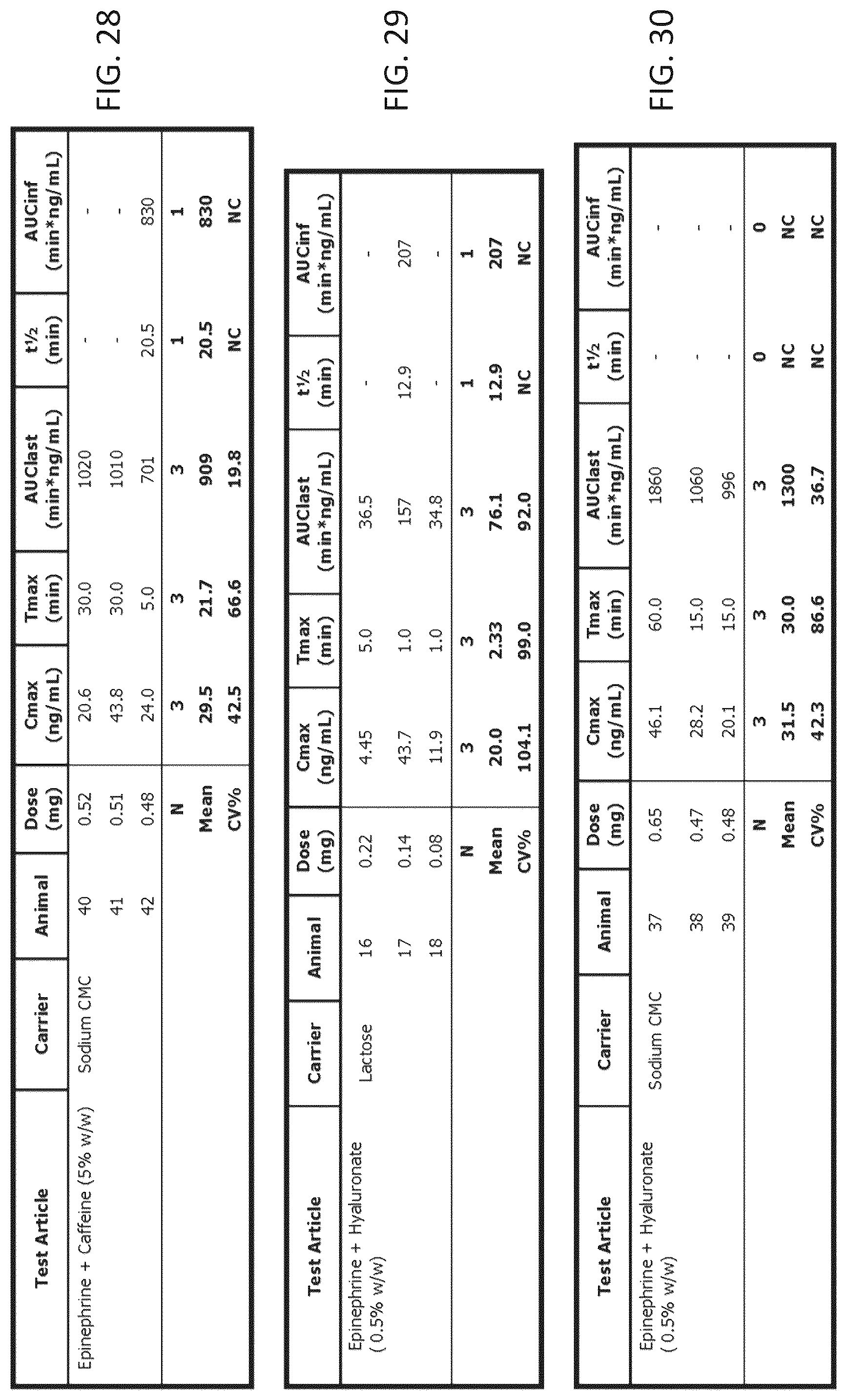 Patent US12097287 Figure 18 – Dry powder formulations of epinephrine and associated methods