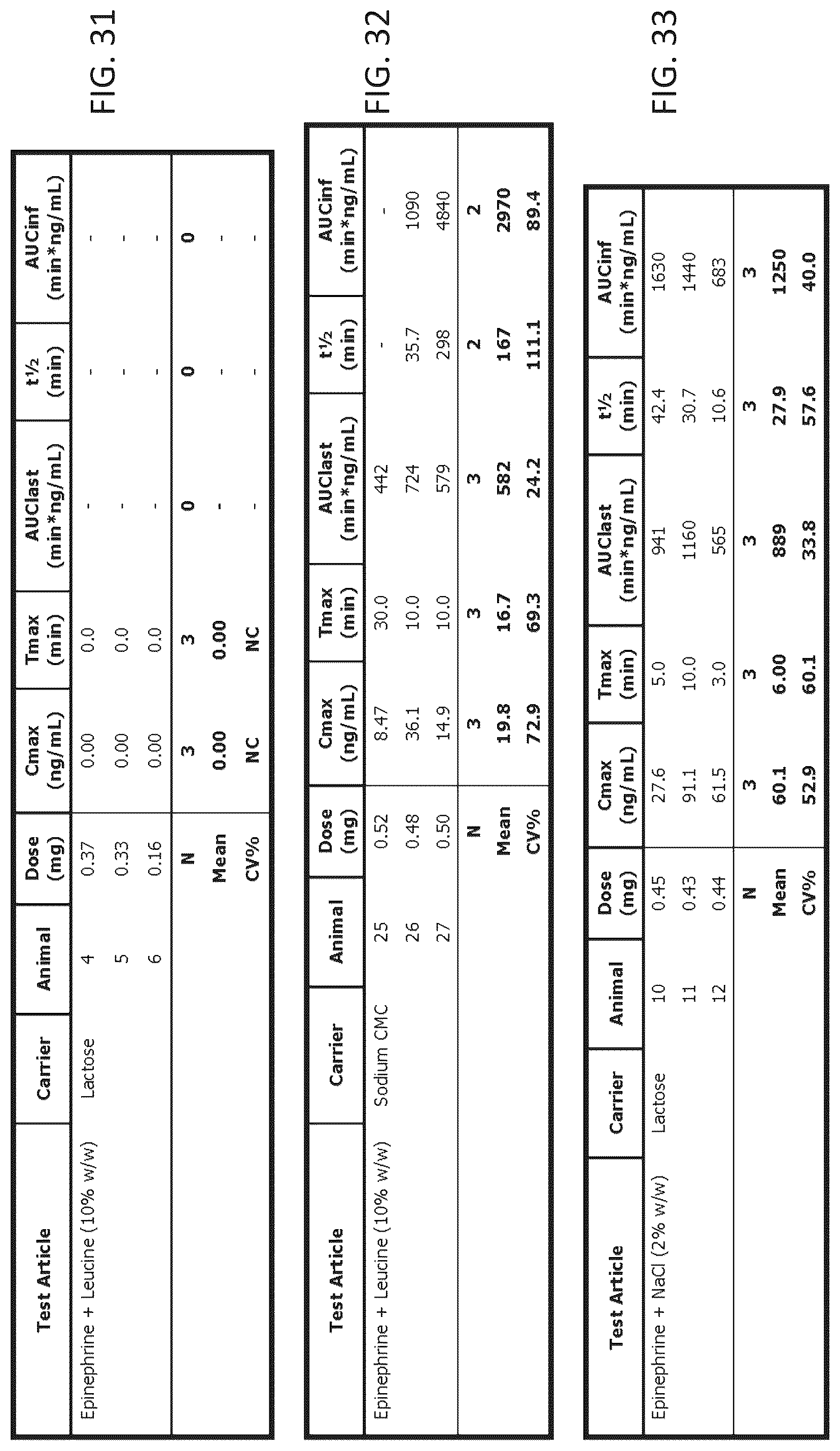 Patent US12097287 Figure 19 – Dry powder formulations of epinephrine and associated methods