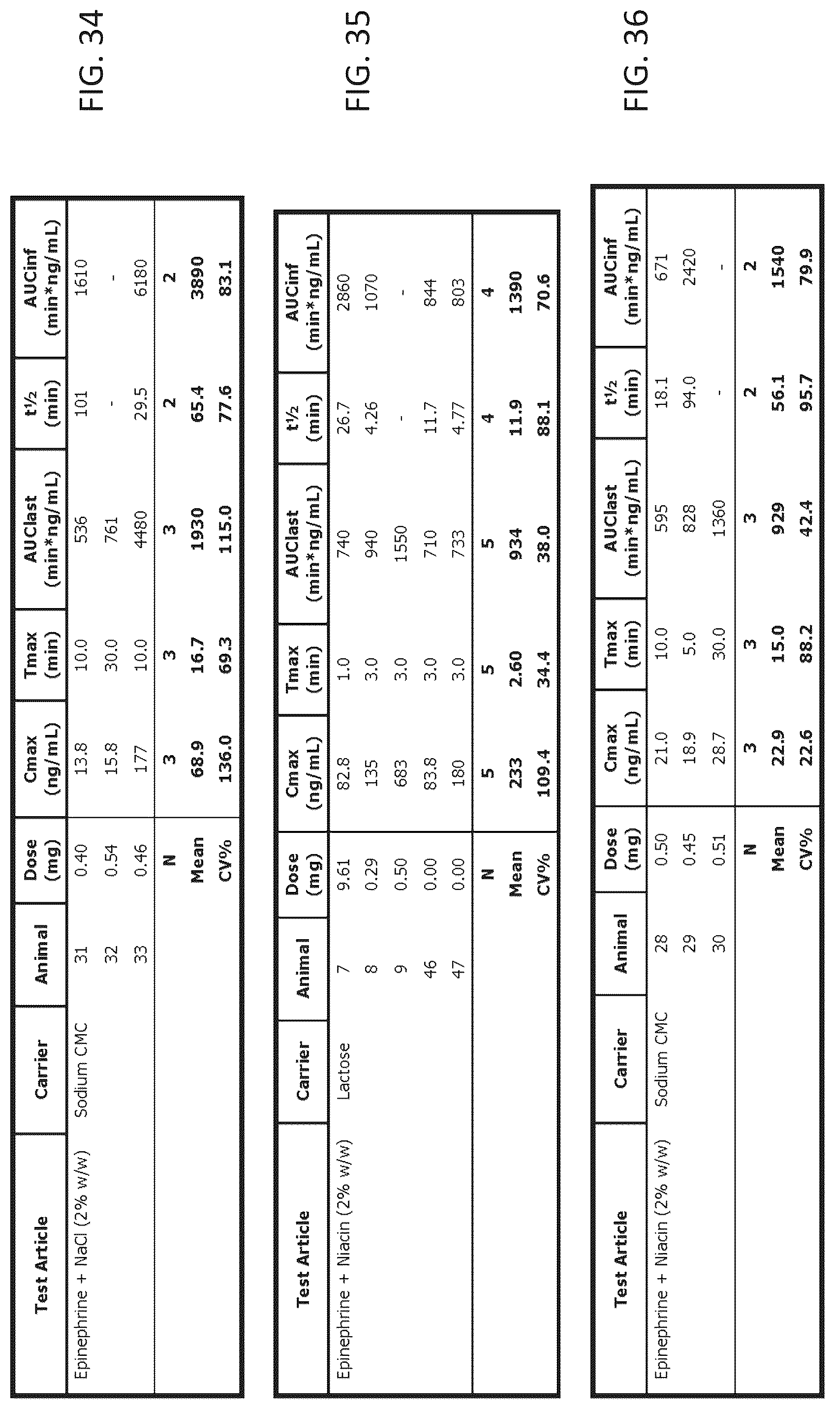 Patent US12097287 Figure 20 – Dry powder formulations of epinephrine and associated methods