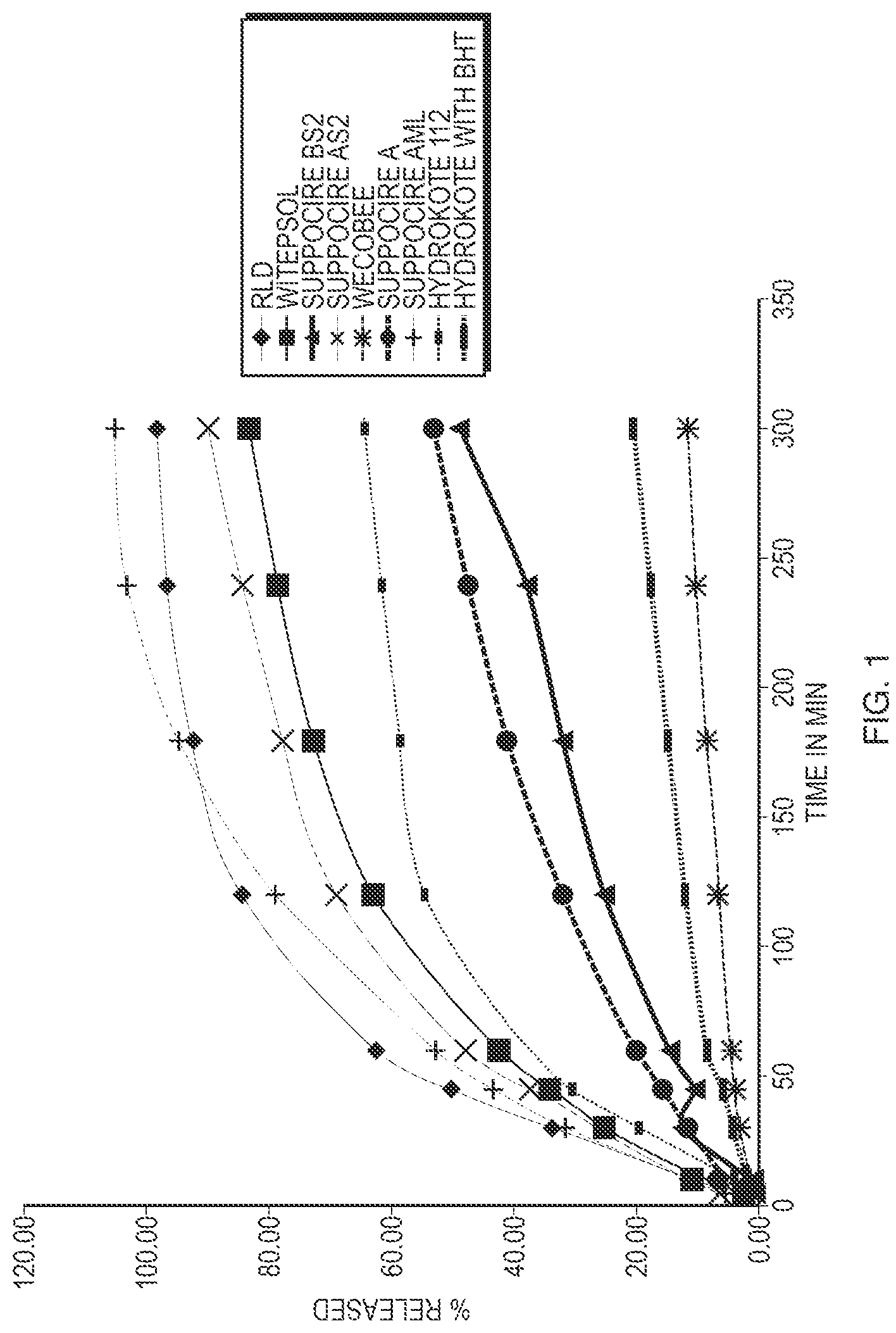 Patent US12097288 Figure 1 – Hydrocortisone acetate suppository formulation for treatment of disease