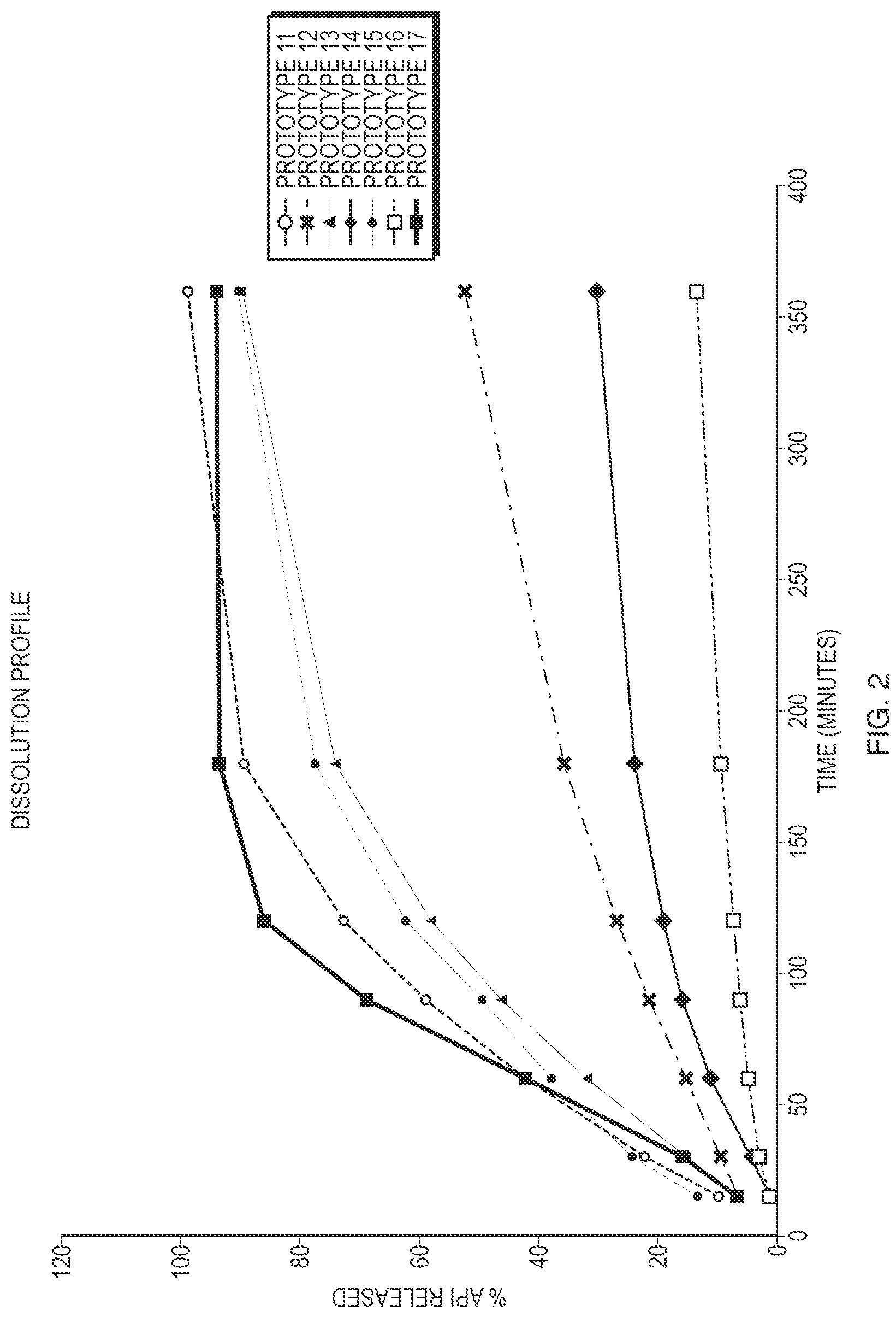 Patent US12097288 Figure 2 – Hydrocortisone acetate suppository formulation for treatment of disease