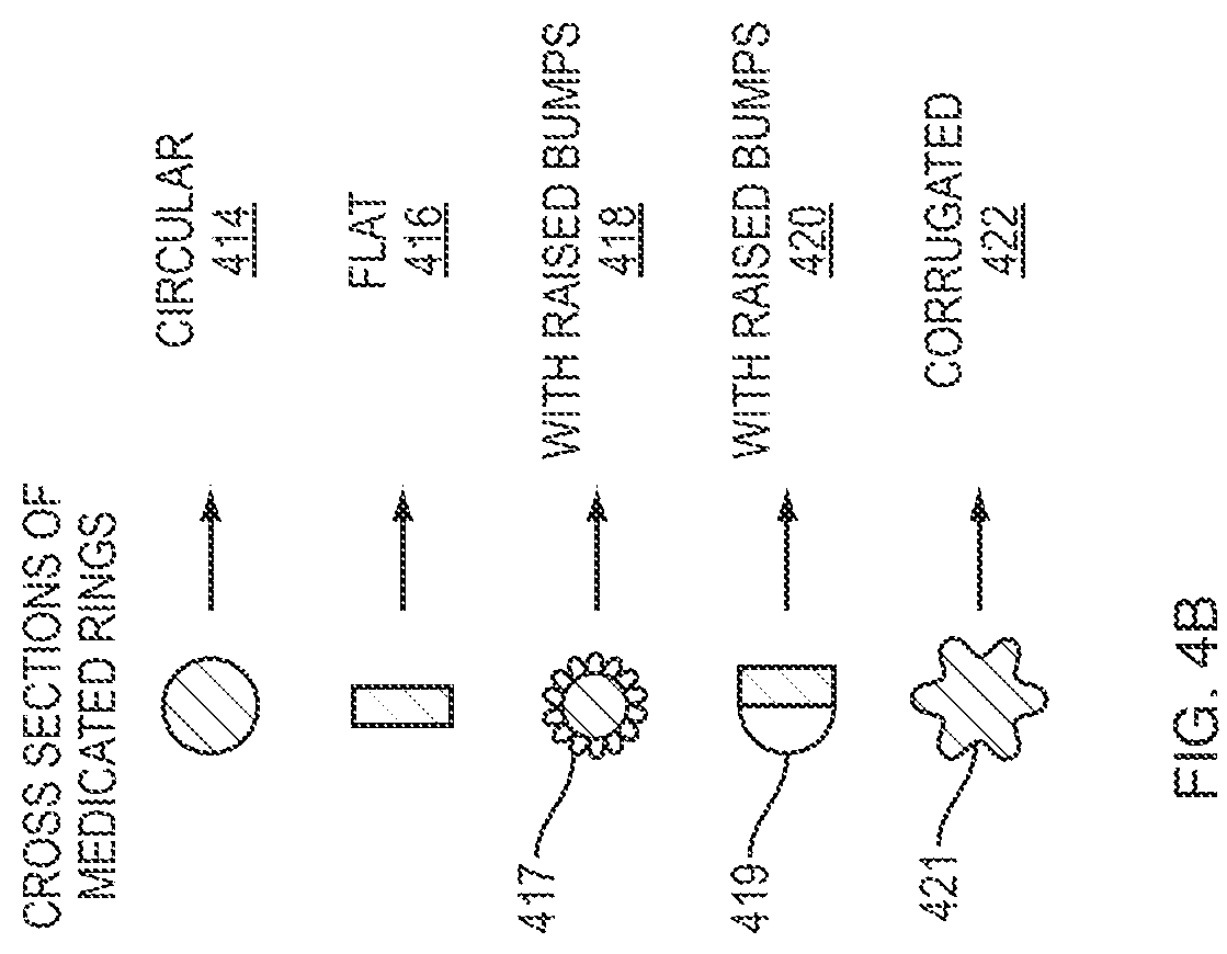 Patent US12097288 Figure 5 – Hydrocortisone acetate suppository formulation for treatment of disease