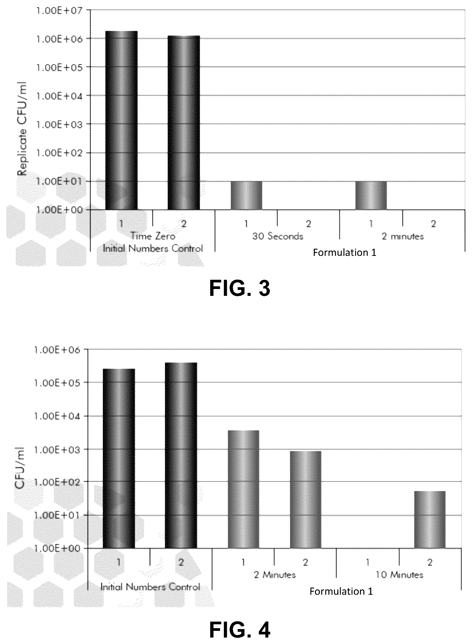 Patent US12097289 Figure 2 – Petrolatum-based compositions comprising cationic biocides