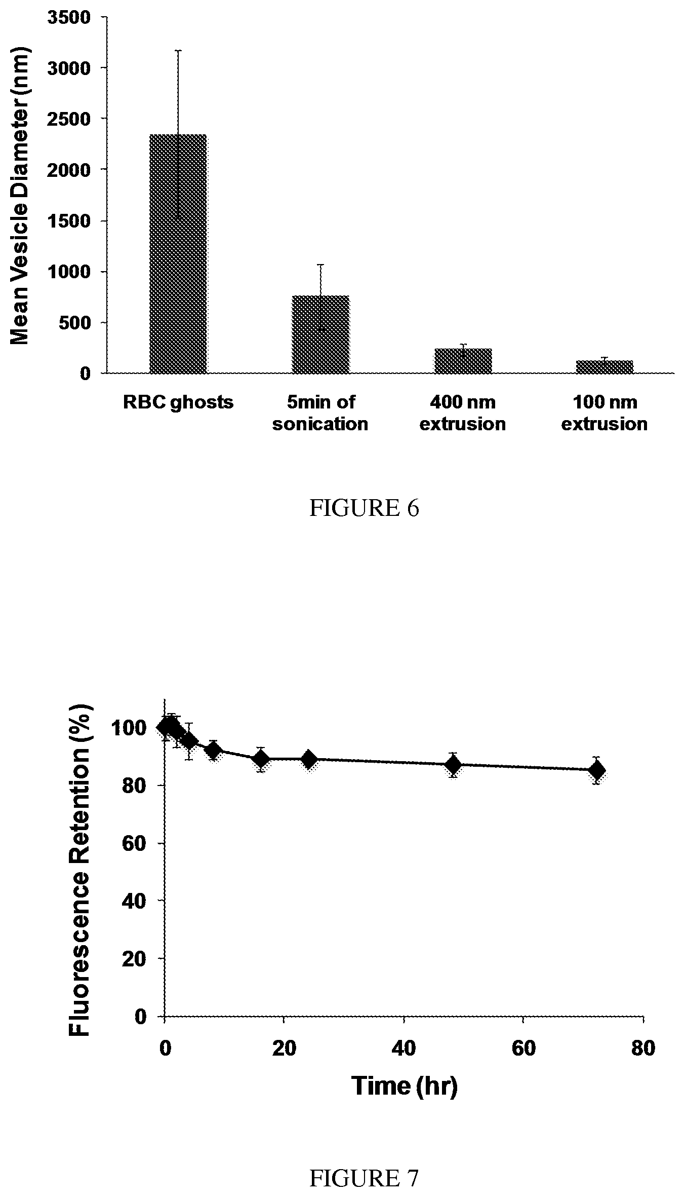 Patent US12097290 Figure 5 – Membrane encapsulated nanoparticles and method of use