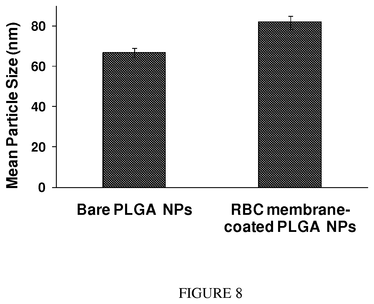 Patent US12097290 Figure 6 – Membrane encapsulated nanoparticles and method of use
