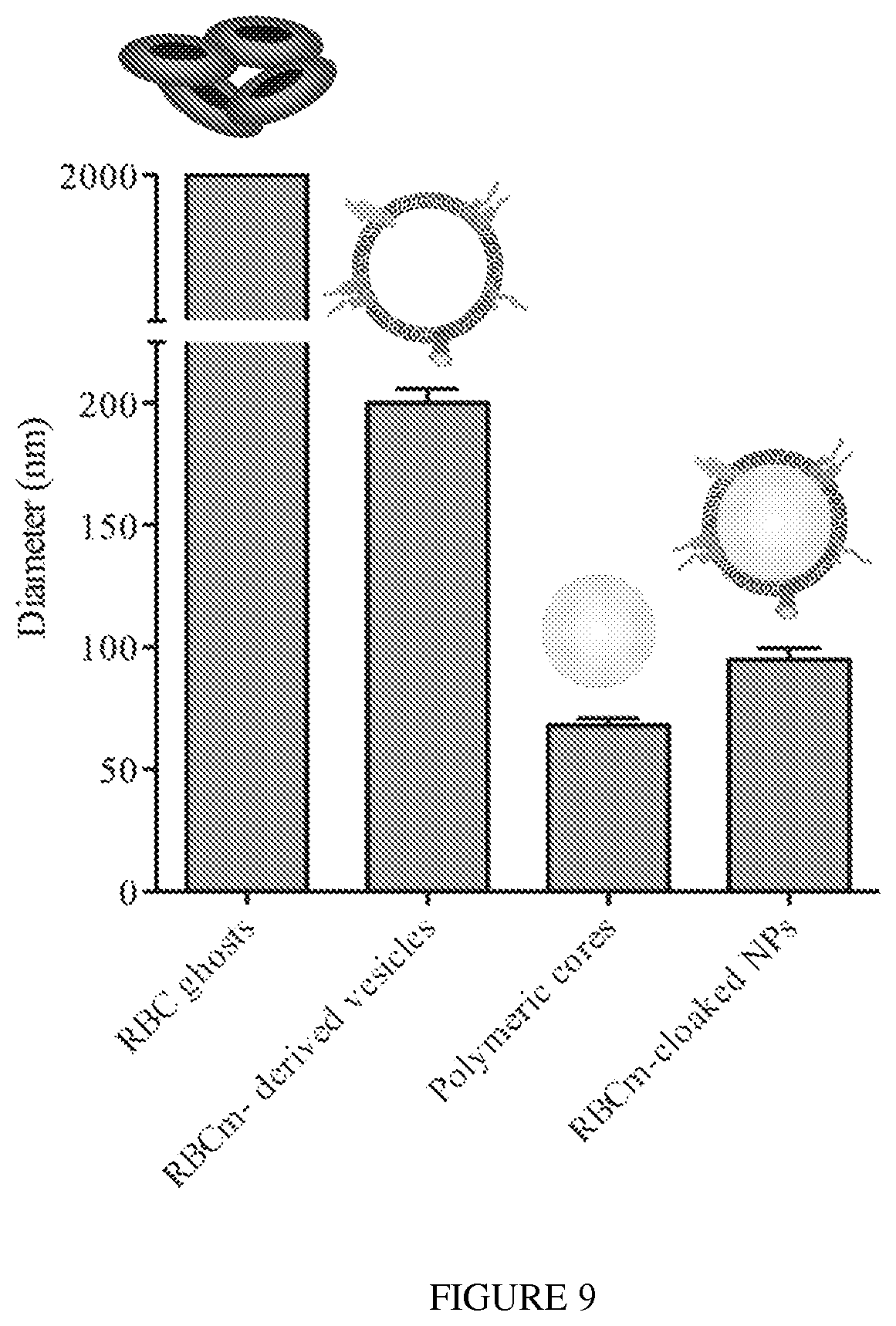 Patent US12097290 Figure 7 – Membrane encapsulated nanoparticles and method of use