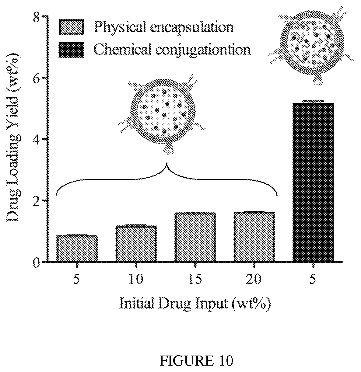 Patent US12097290 Figure 8 – Membrane encapsulated nanoparticles and method of use